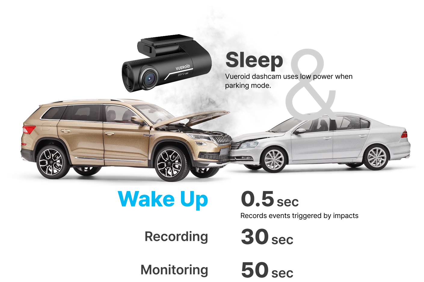 vueroid รุ่น D20-Q2 PLUS (โปรฯ ติดตั้งฟรี หน้าร้าน)