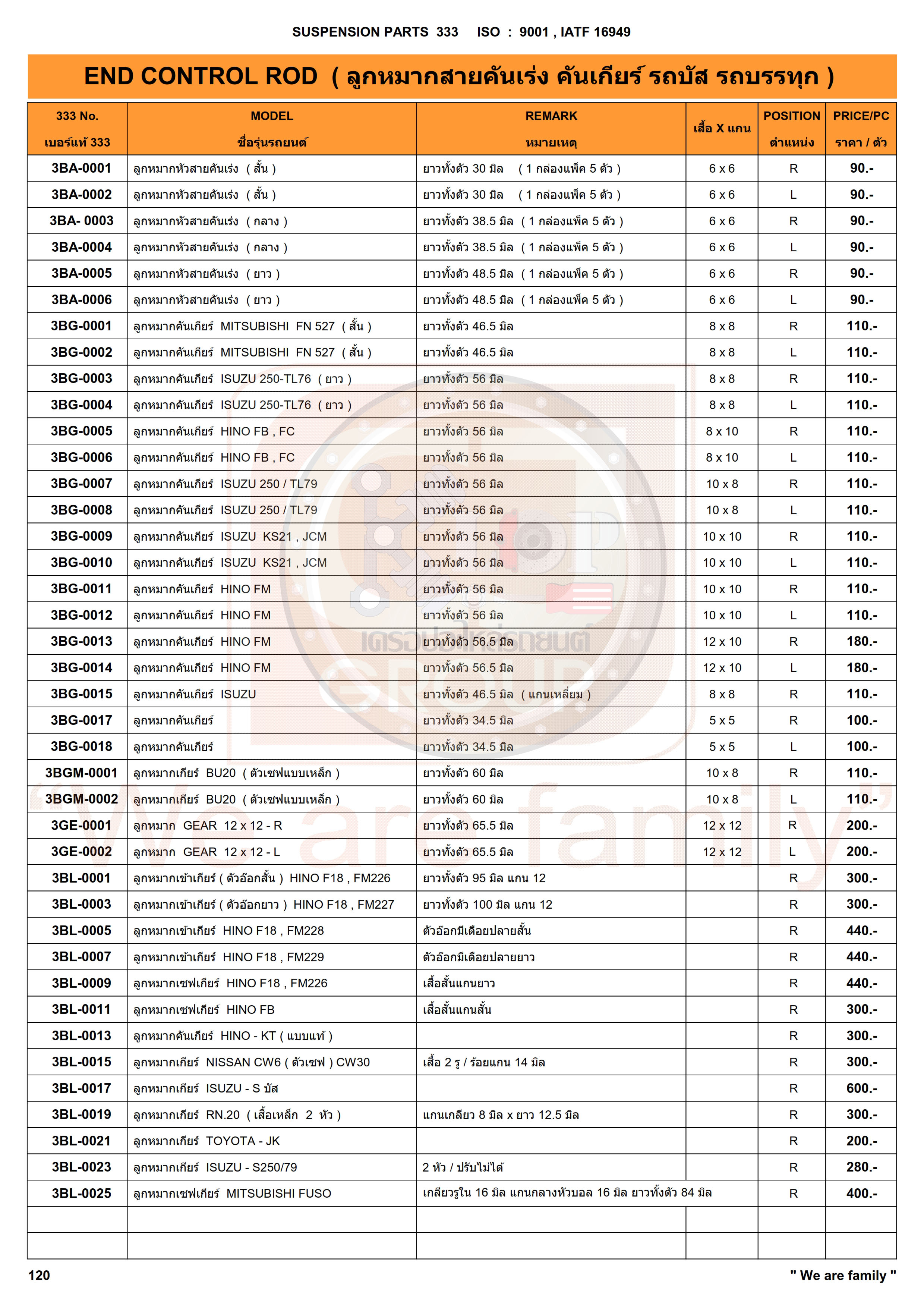 รายการ-ลูกหมากคันเร่ง คันเกียร์ END CONTROL ROD (333&CJ)