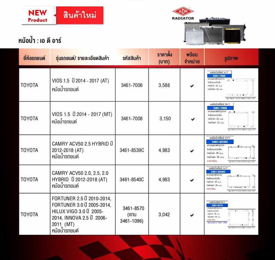 แผงหม้อน้ำ (ADR) Toyota, Honda, Chevrolet, Ford/Mazda, Misubishi, Suzuki (อัพเดท 12-07-2019)