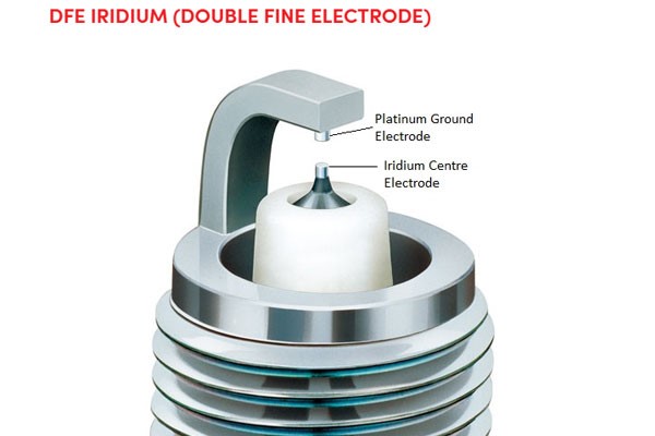 หัวเทียน NGK รุ่น IRIDIUM กับ LASER IRIDIUM.