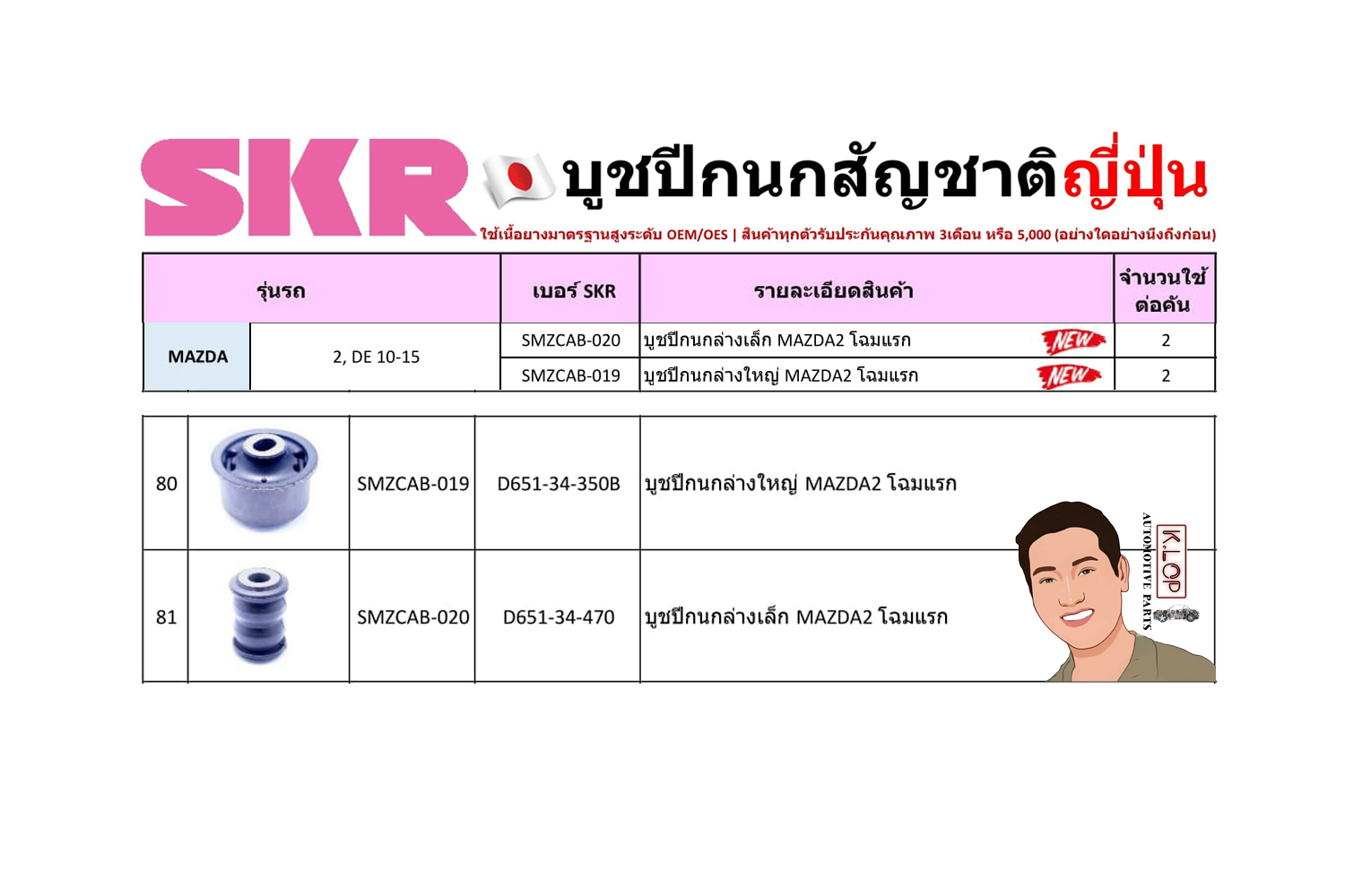 ชุด-บู๊ชปีกนก (SKR ญี่ปุ่น) MAZDA 2, DE ปี2010-2015 (รหัส) SMZCAB-020 /SMZCAB-019