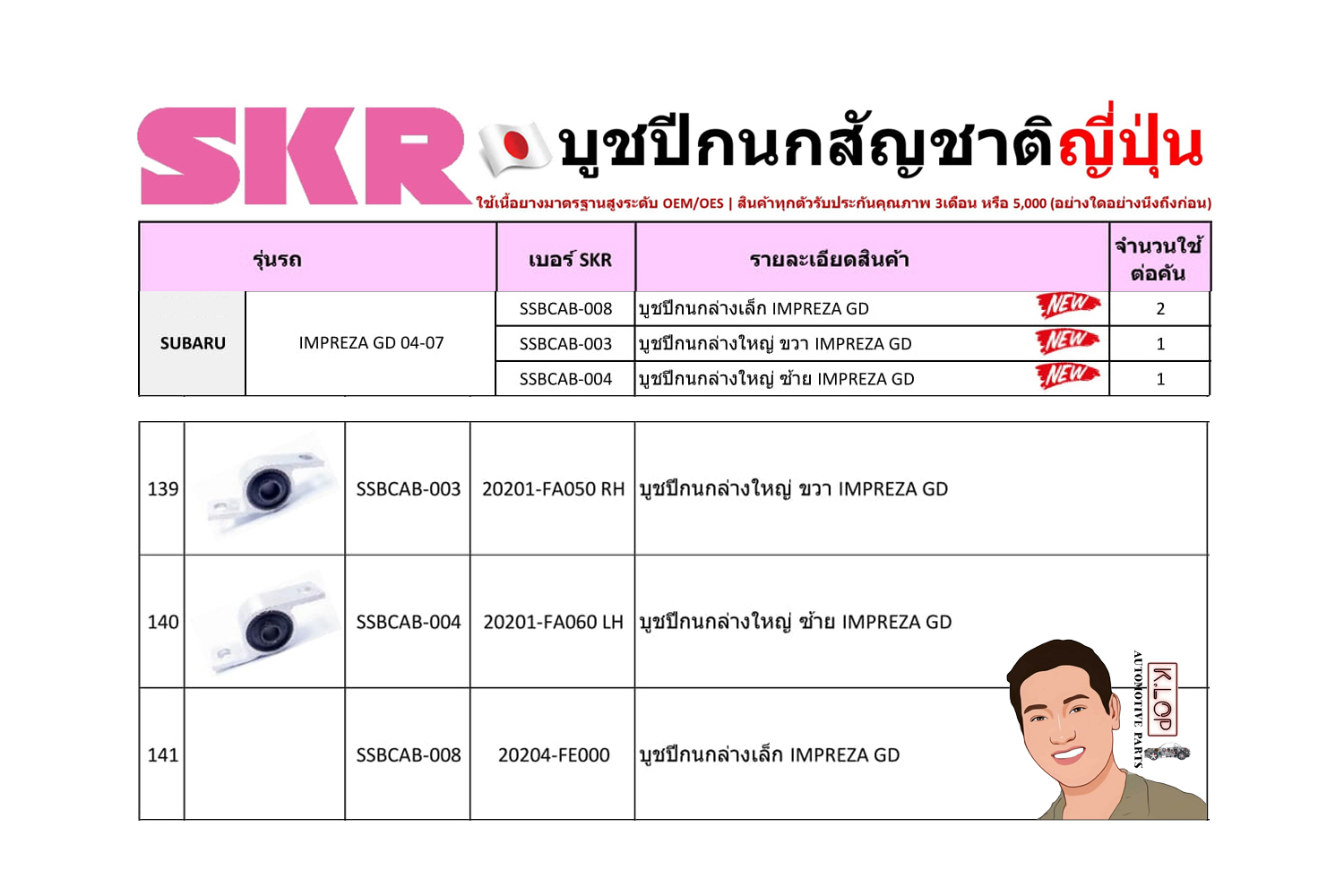 ชุด-บู๊ชปีกนก(SKR ญี่ปุ่น) SUBARU IMPREZA GD ปี2004-2007 (รหัส) SSBCAB-008 /SSBCAB-003 /SSBCAB-004