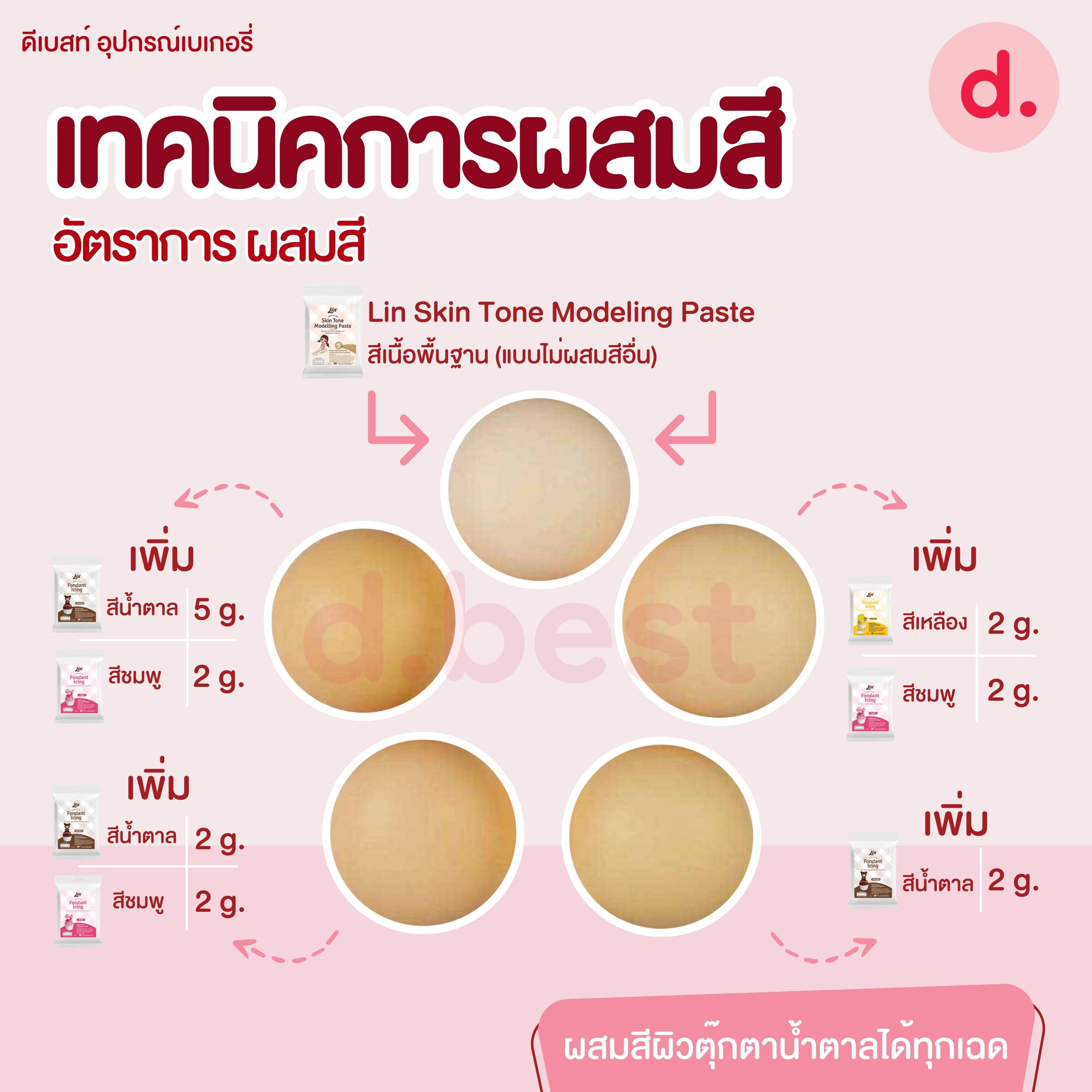 ลิน ฟองดองท์ น้ำตาลปั้นตกแต่งเค้กสำเร็จรูป (สีเนื้อ) Fondant Skin Tone Modelling Paste