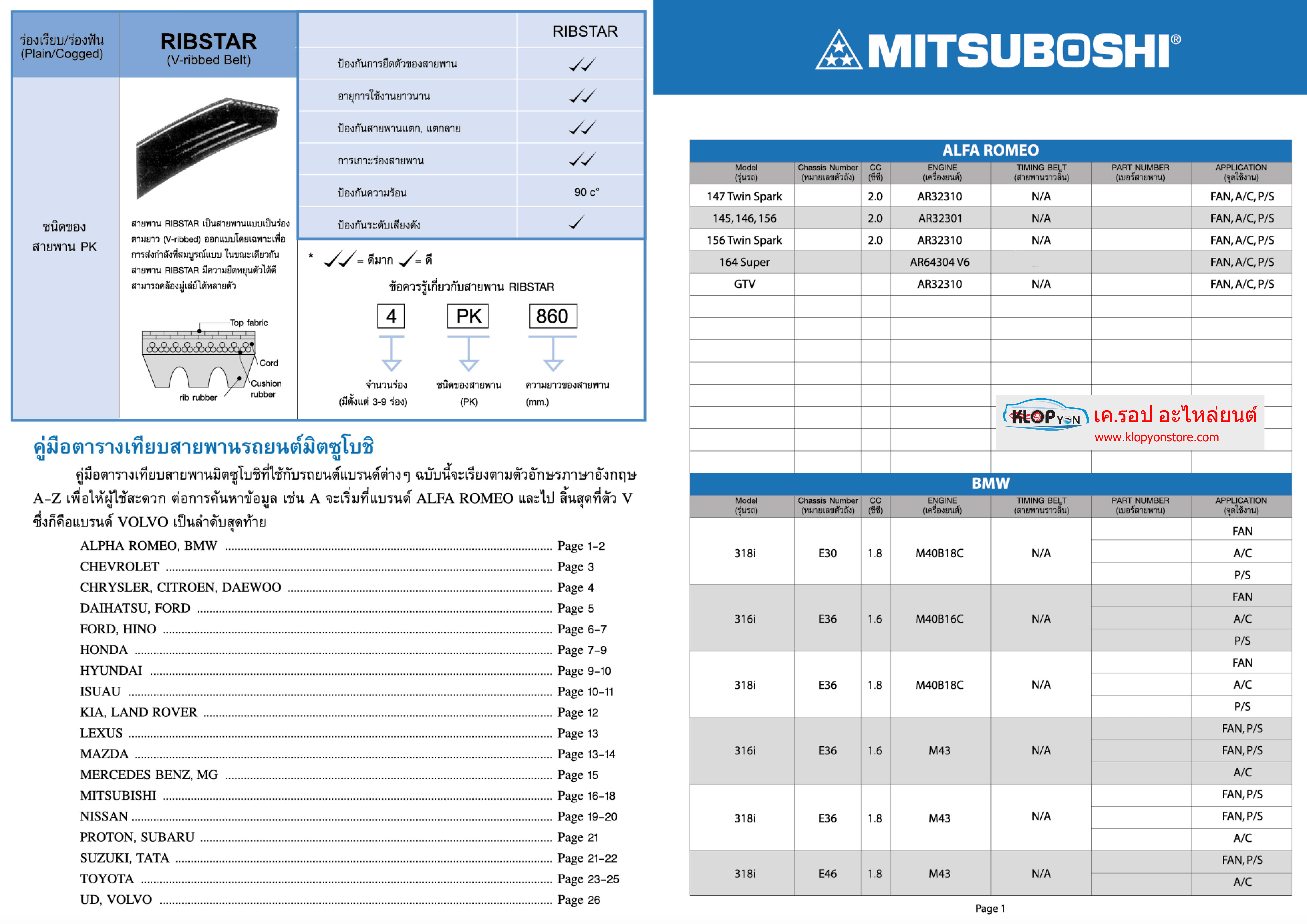 ตารางเบอร์ สายพาน ราวลิ้น แอร์ พัดลมหม้อน้ำ ปั้มเพาเวอร์ อื่นๆ (MISUBOSHI) รถยนต์ทุกยี่ห้อ สอบถามได้ค่ะ