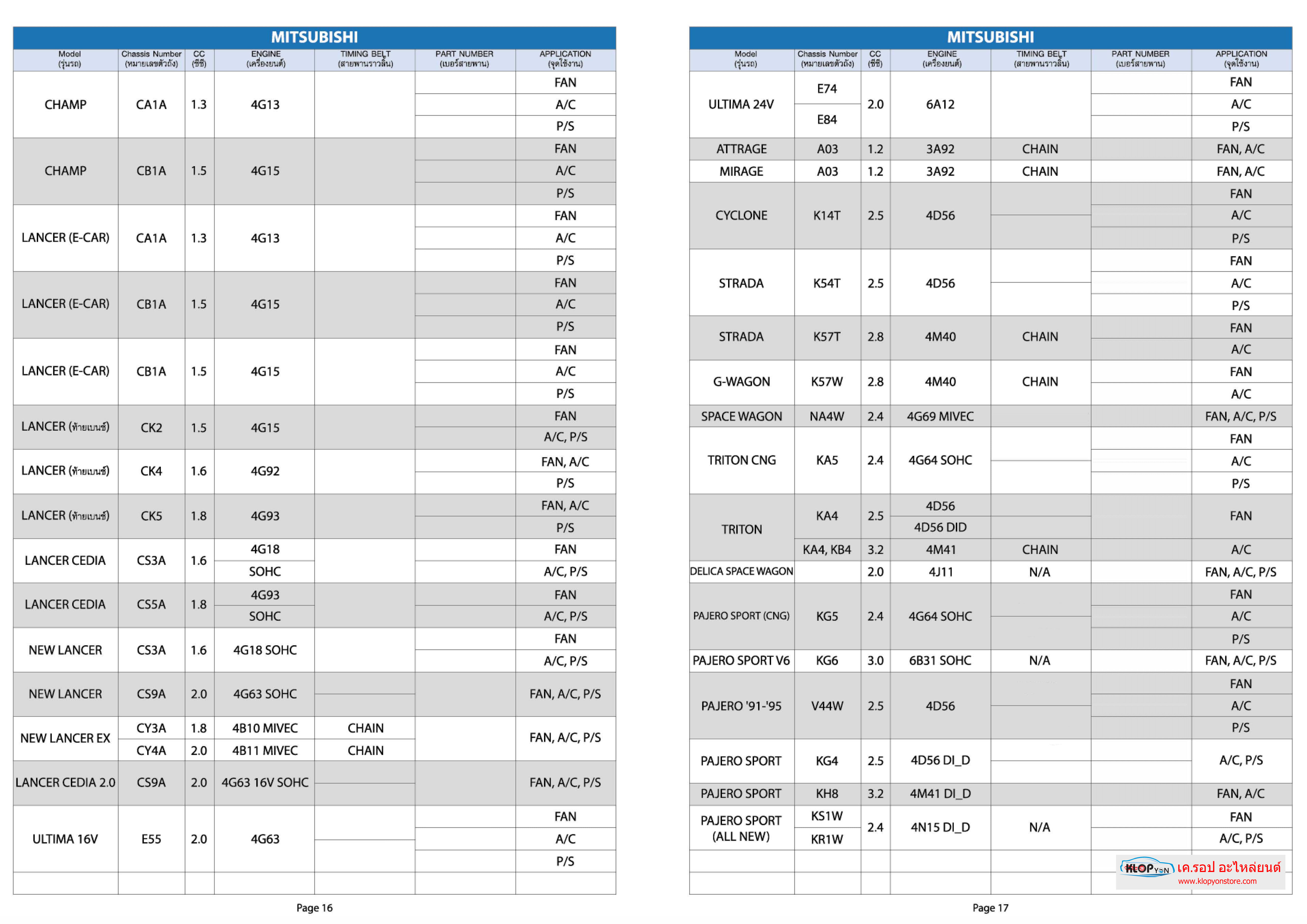 ตารางเบอร์ สายพาน ราวลิ้น แอร์ พัดลมหม้อน้ำ ปั้มเพาเวอร์ อื่นๆ (MISUBOSHI) รถยนต์ทุกยี่ห้อ สอบถามได้ค่ะ