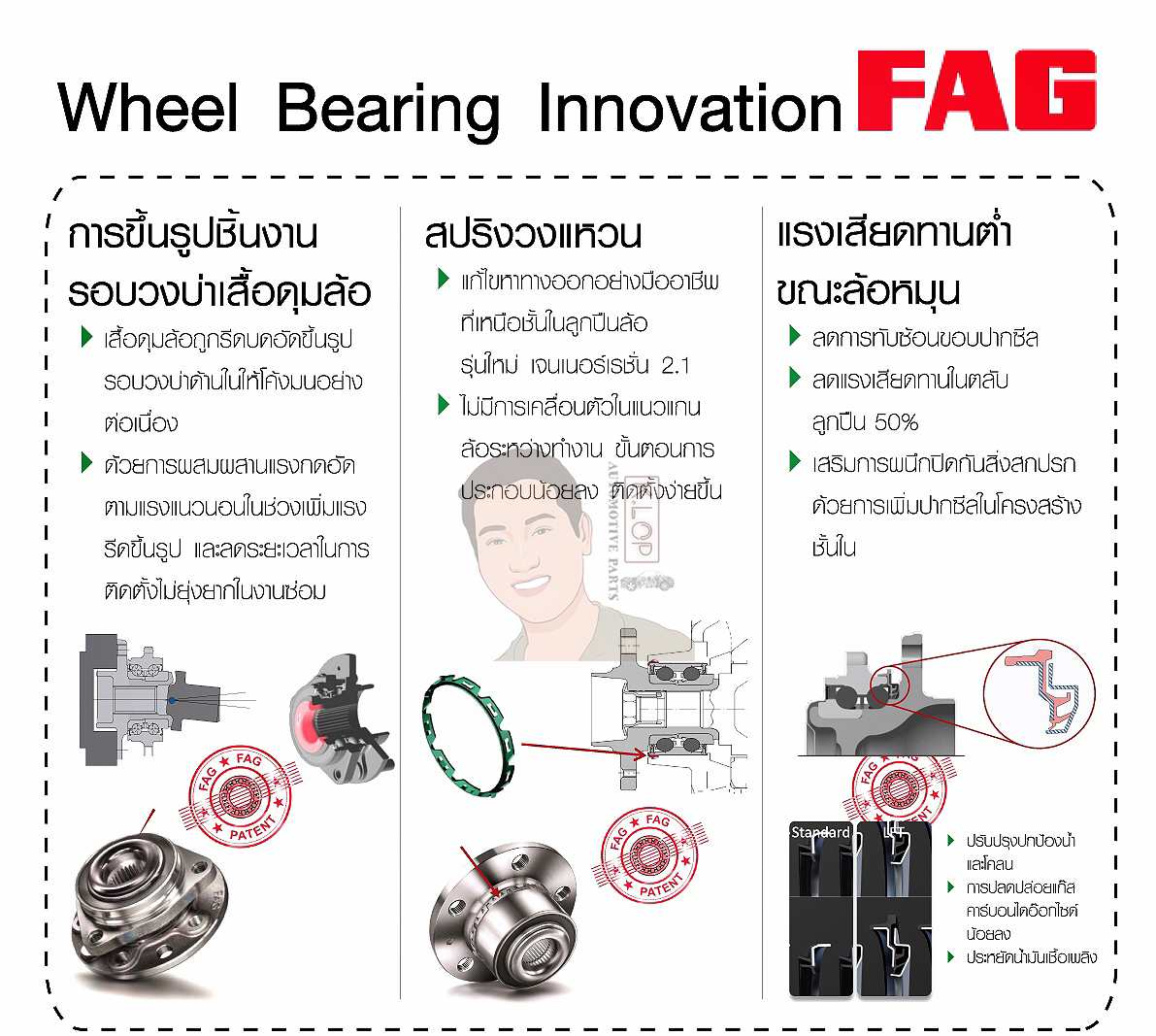 ยี่ห้อ FAG Kit ล้อหน้า-หลัง VW Caravelle T4 ( 1 ข้าง )