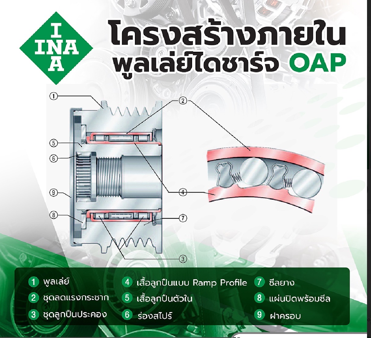 (INA) : OAD-มู่เล่ยไ์ดชารจ์ M270 C117 W176 W246 X156