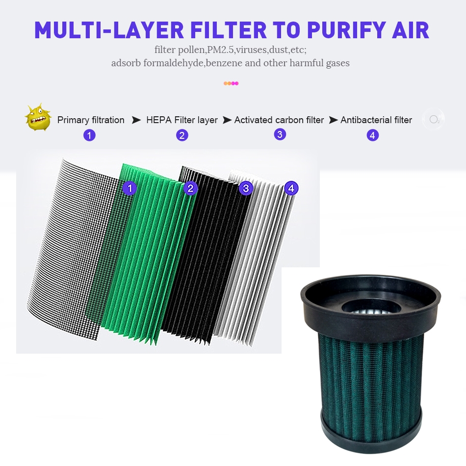 เครื่องฟอกอากาศ Feel Nature ใช้ได้ทั้งในรถ หรือในบ้าน