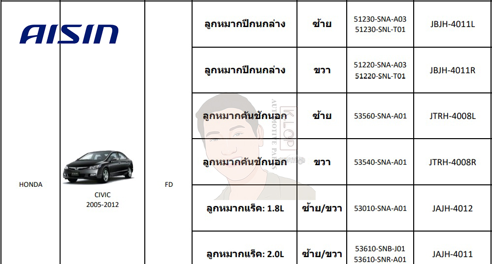ชุดลูกหมาก AISIN :Honda Civic FD 1800cc., 2000cc. (รบกวนแจ้งทางร้านนะครับ)