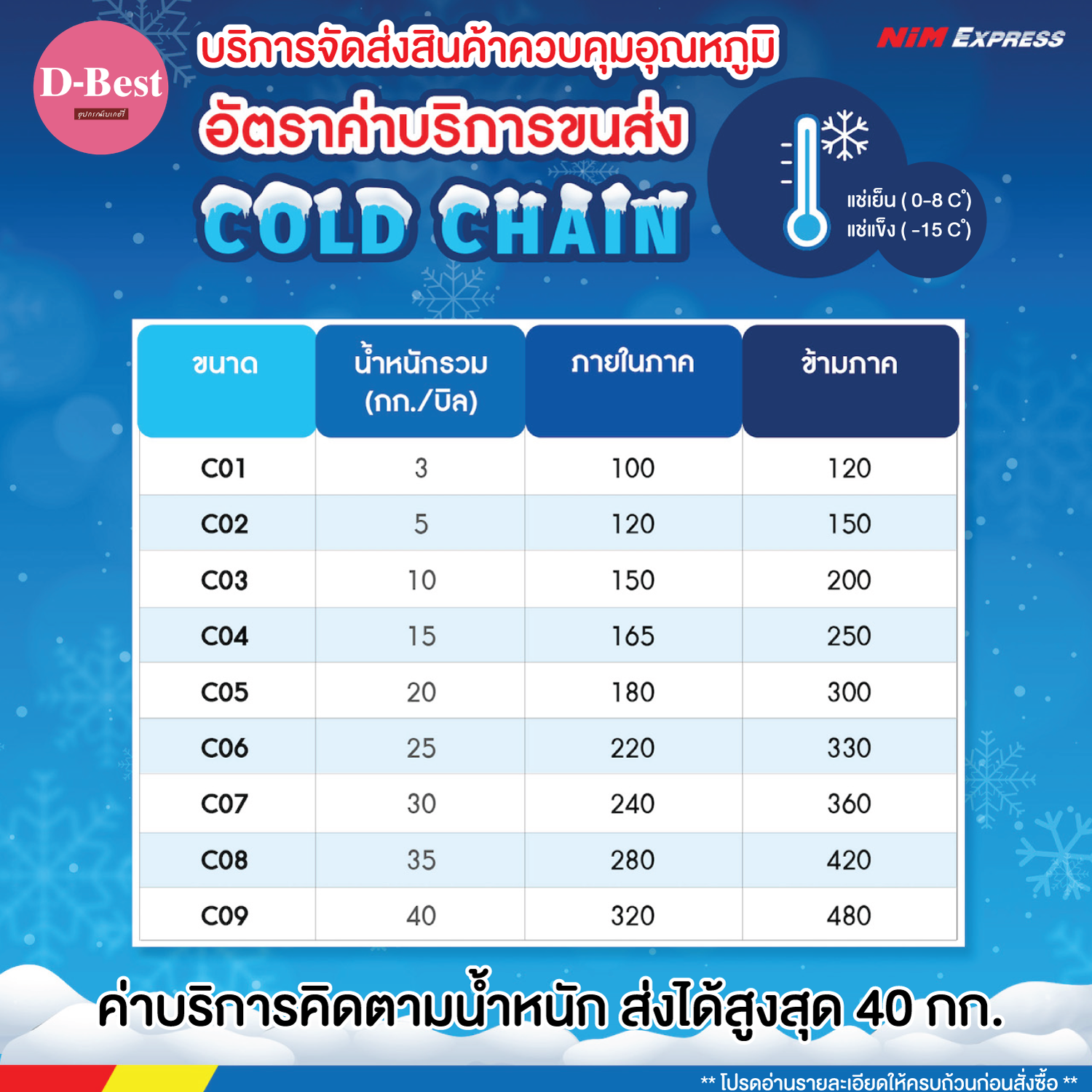 Millac Gold มิลแลคโกล วิปปิ้งครีม สำหรับทำขนมเบเกอรี่
