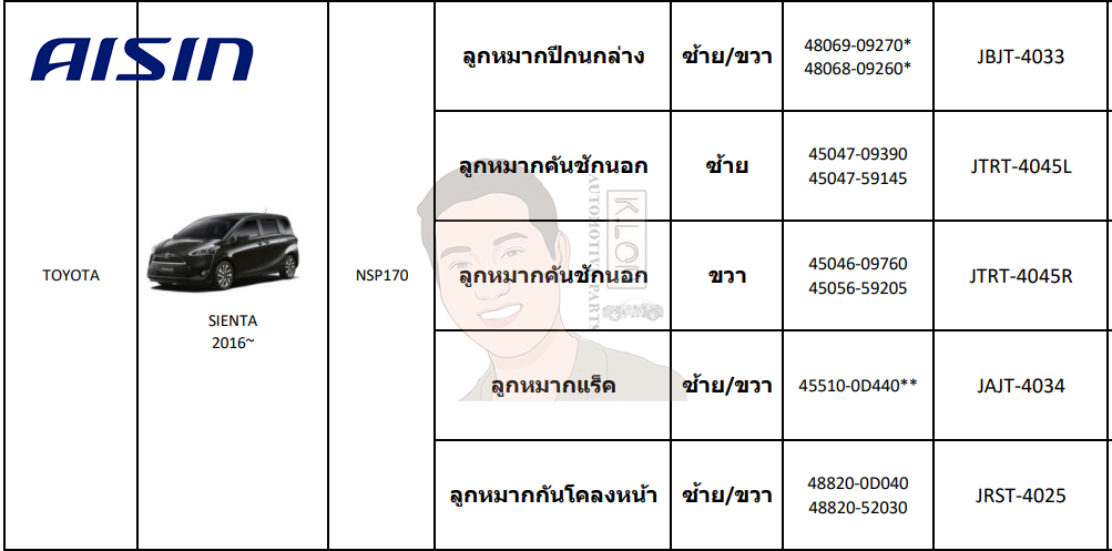 ชุดลูกหมาก AISIN : Toyota Sienta 2016-