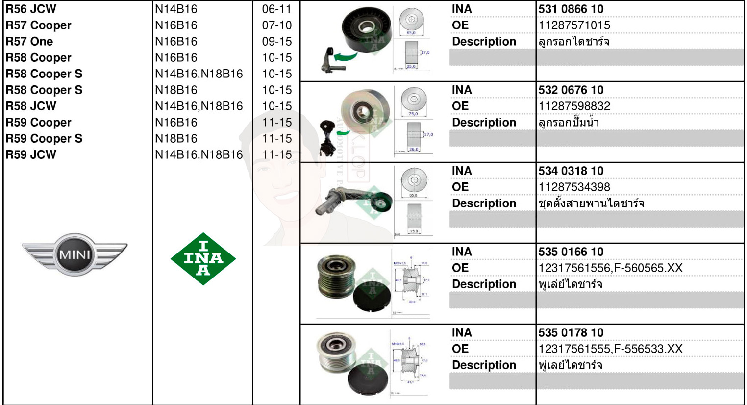 อะไหล่จัดชุด-ระบบลูกรอกสายพานหน้าเครื่อง/ราวลิ้น(ไทม์มิ่ง)(INA) MINI R56 JCW /R57 Cooper,One /R58 Cooper,Cooper S,JCW /R59 Cooper,Cooper S,JCW (เครื่องยนต์N14B16 ,N16B16 ,N18B16)