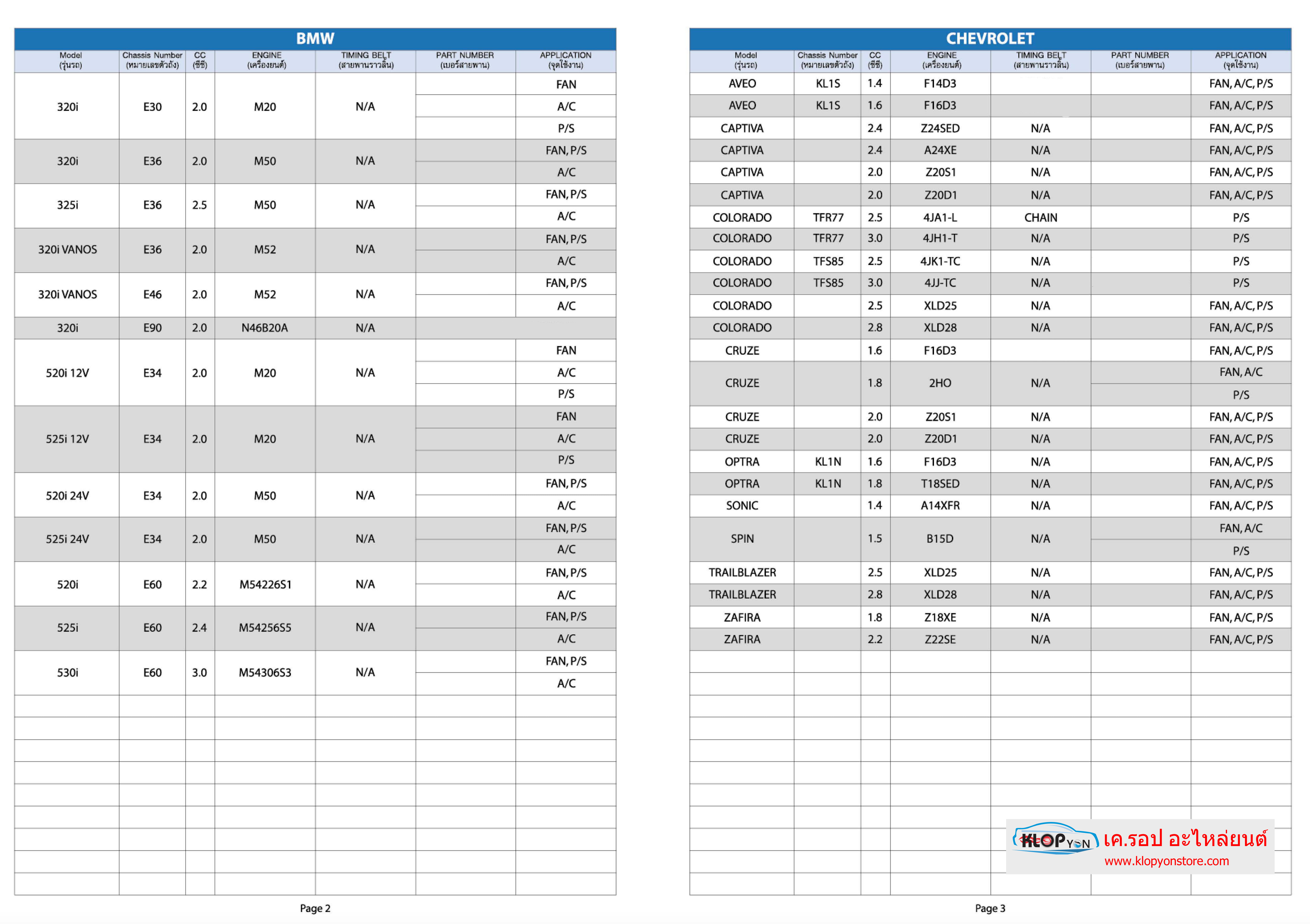 ตารางเบอร์ สายพาน ราวลิ้น แอร์ พัดลมหม้อน้ำ ปั้มเพาเวอร์ อื่นๆ (MISUBOSHI) รถยนต์ทุกยี่ห้อ สอบถามได้ค่ะ