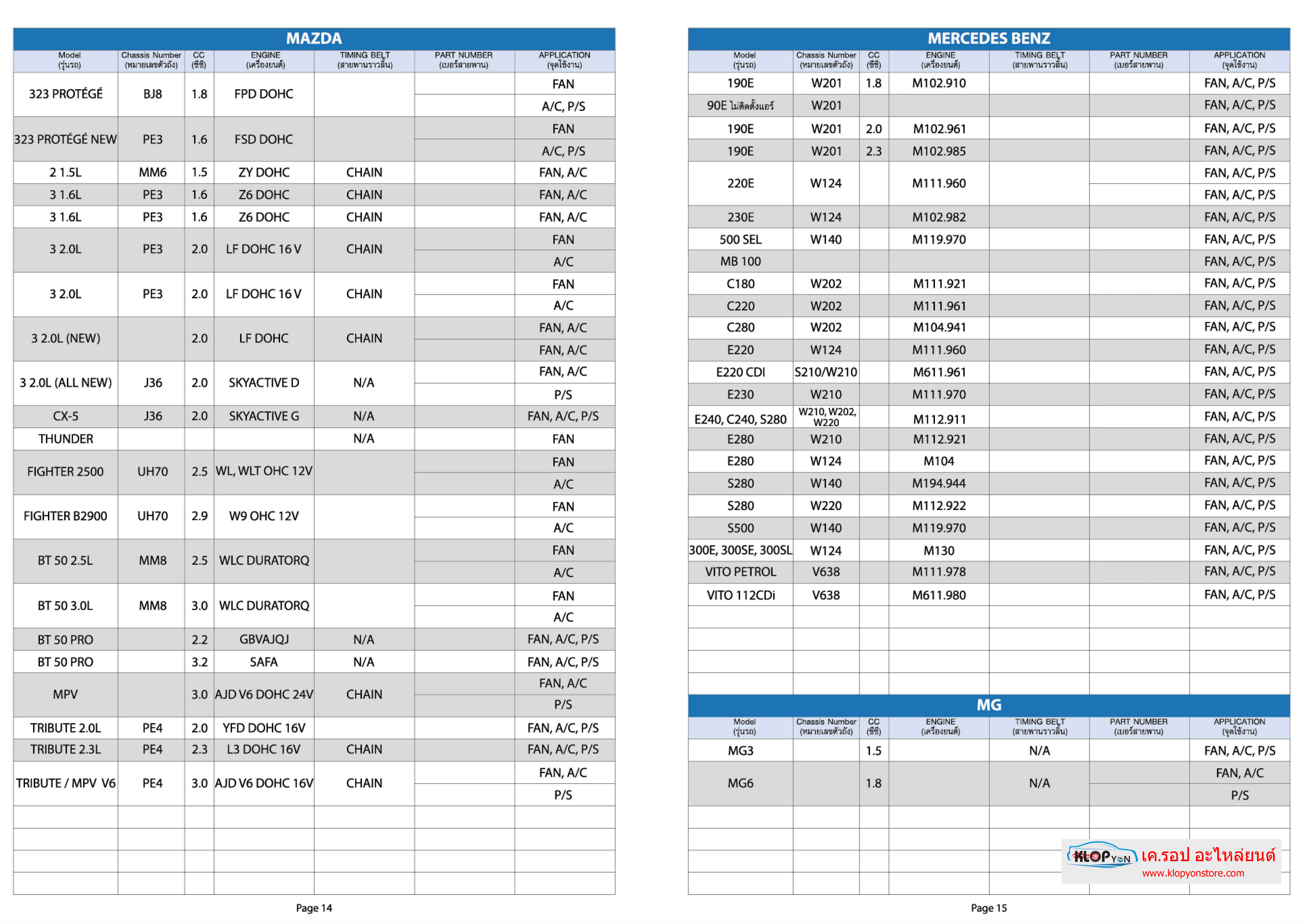 ตารางเบอร์ สายพาน ราวลิ้น แอร์ พัดลมหม้อน้ำ ปั้มเพาเวอร์ อื่นๆ (MISUBOSHI) รถยนต์ทุกยี่ห้อ สอบถามได้ค่ะ