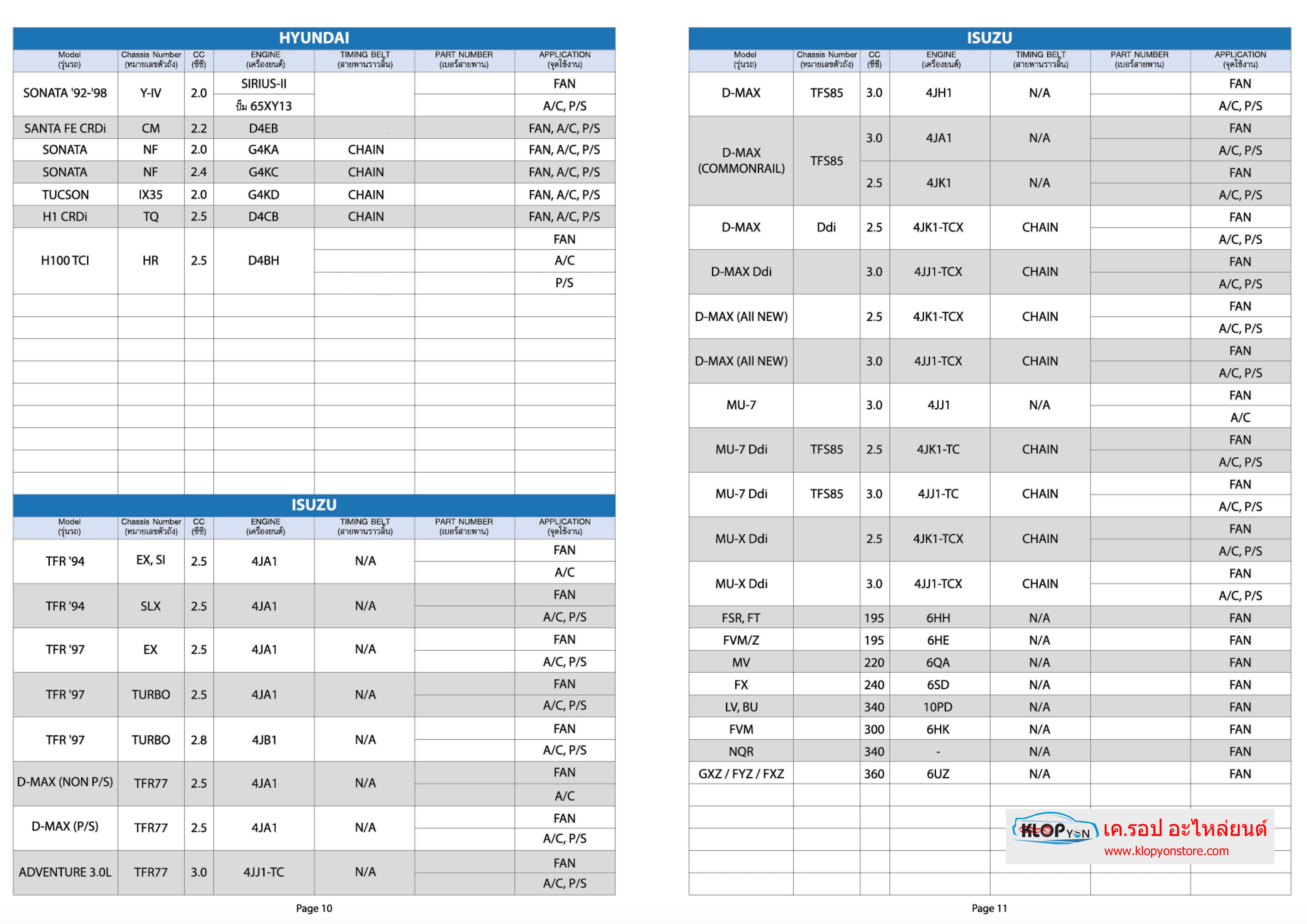 ตารางเบอร์ สายพาน ราวลิ้น แอร์ พัดลมหม้อน้ำ ปั้มเพาเวอร์ อื่นๆ (MISUBOSHI) รถยนต์ทุกยี่ห้อ สอบถามได้ค่ะ