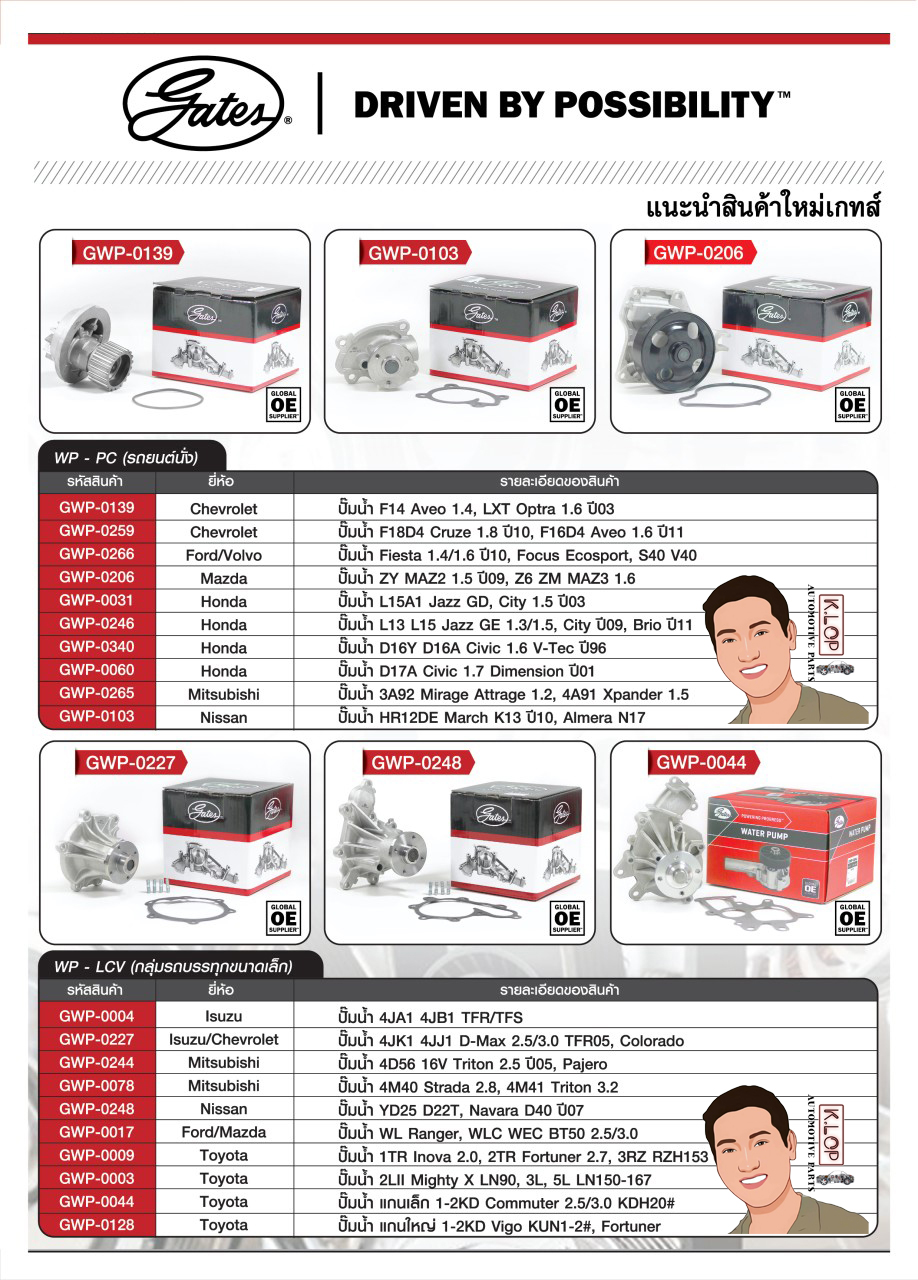 ตาราง-ปั๊มน้ำรถยนต์(GATES) 29-04-2564