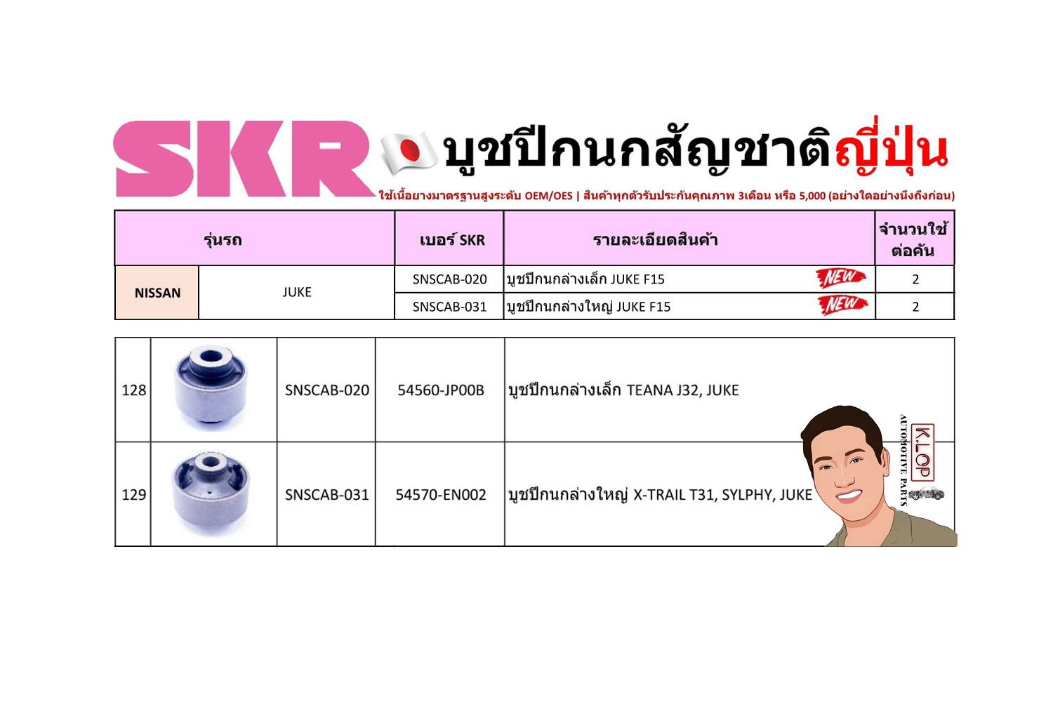ชุด-บู๊ชปีกนก (SKR ญี่ปุ่น) NISSAN JUKE (รหัส) SNSCAB-020 /SNSCAB-031