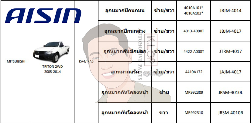 ชุดลูกหมาก AISIN : TRITON 2WD 2005-2014