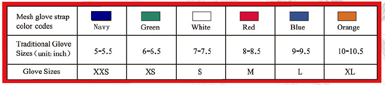 ถุงมือสแตนเลส 5 นิ้ว สั้น-สายรัดข้อมือไนล่อน