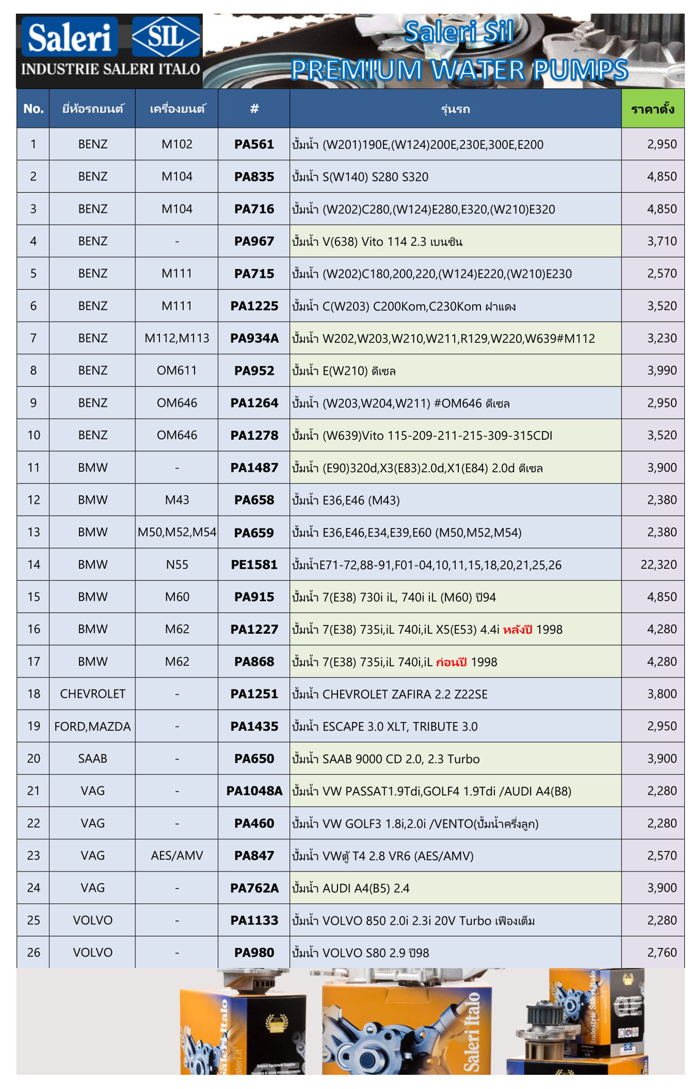 รวม-รายการ ปั้มน้ำรถยนต์ (Saleri SIL)ฺ BENZ,BMW,CHEVROLET,FORD/MAZDA,SAAB,VAG,VOLVO (นำเข้าจาก อิตาลี) (24-9-2019)