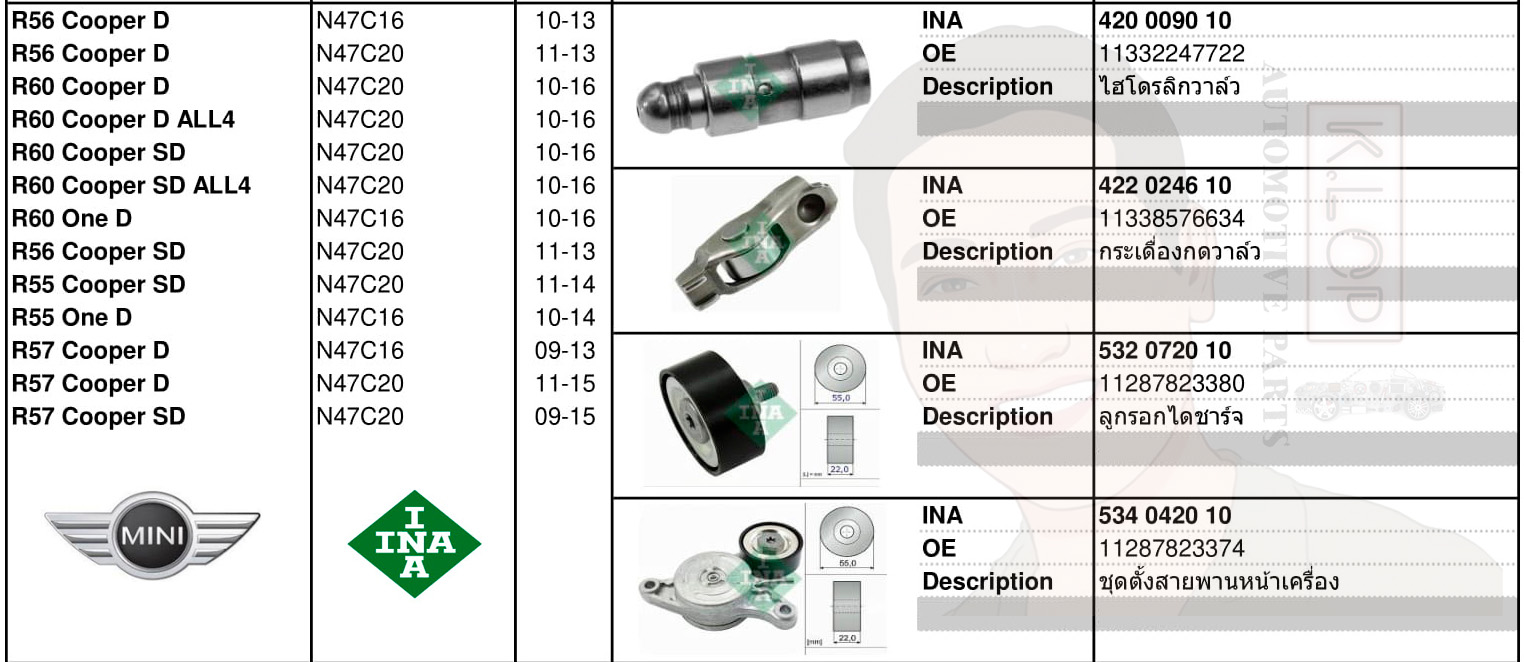 อะไหล่จัดชุด-ระบบลูกรอกสายพานหน้าเครื่อง/ราวลิ้น(ไทม์มิ่ง)(INA) MINI R56 Cooper D,SD /R60 Cooper D,D ALL4,SD,SD ALL4,One D /R55 Cooper SD,One D /R57 Cooper D,SD (เครื่องยนต์ N47C16 ,N47C20)
