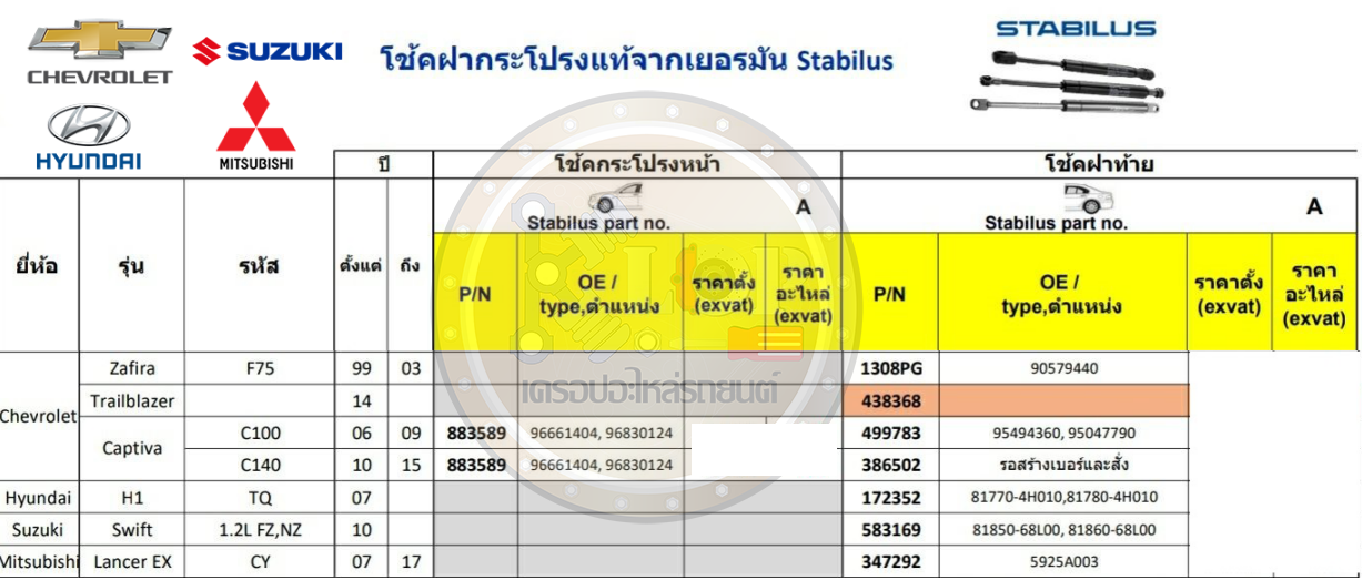 โช๊คฝากระโปรงหน้า-หลัง(STABILUS) Chevrolet,Hyundai,Suzuki,Mitsubishi : Made In Germany