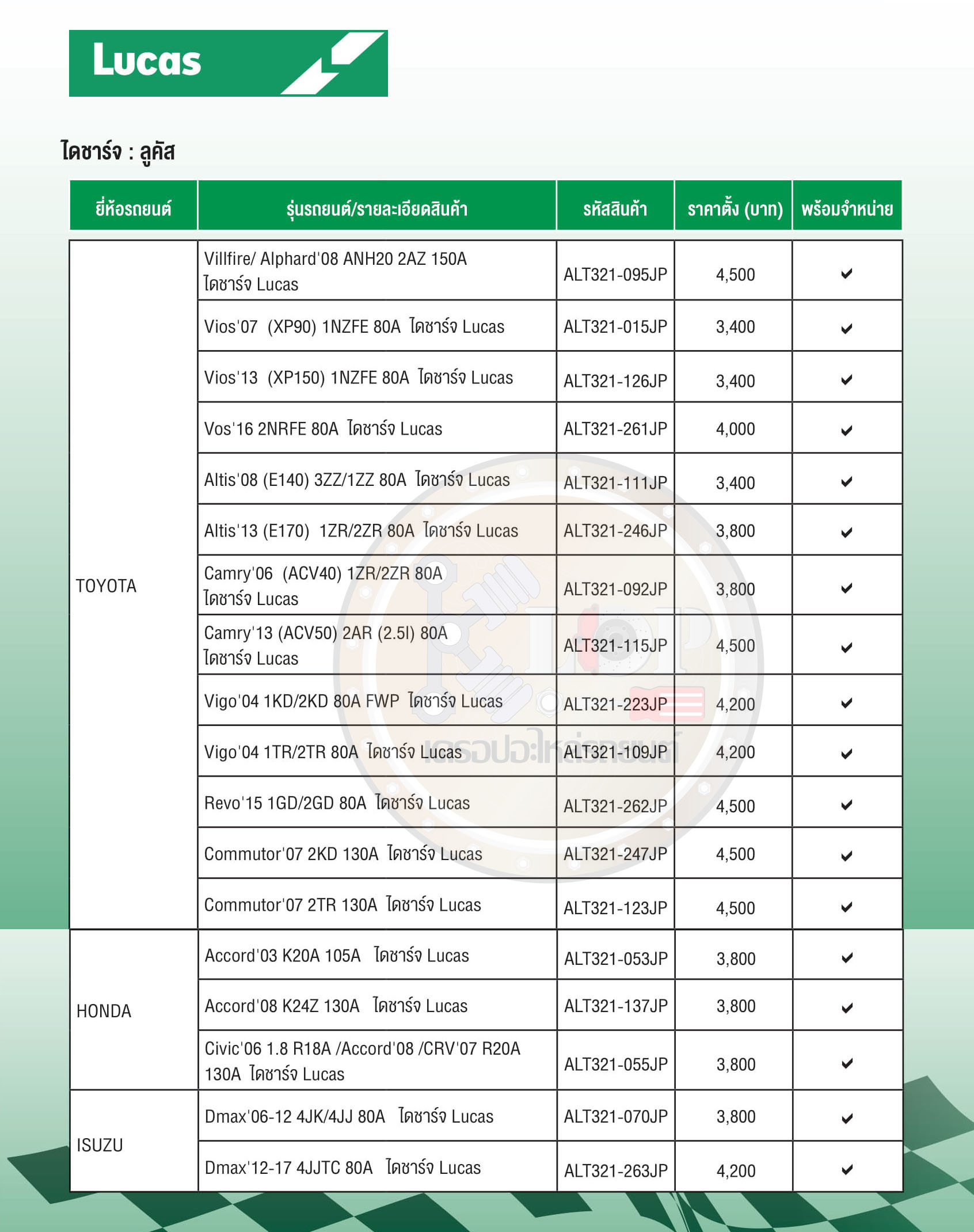 รวม-ไดชาร์จ,ไดสตาร์ท (Lucas,Valeo,Hitachi) รถญี่ปุ่น-ที่มีจำหน่าย (7-5-2020)