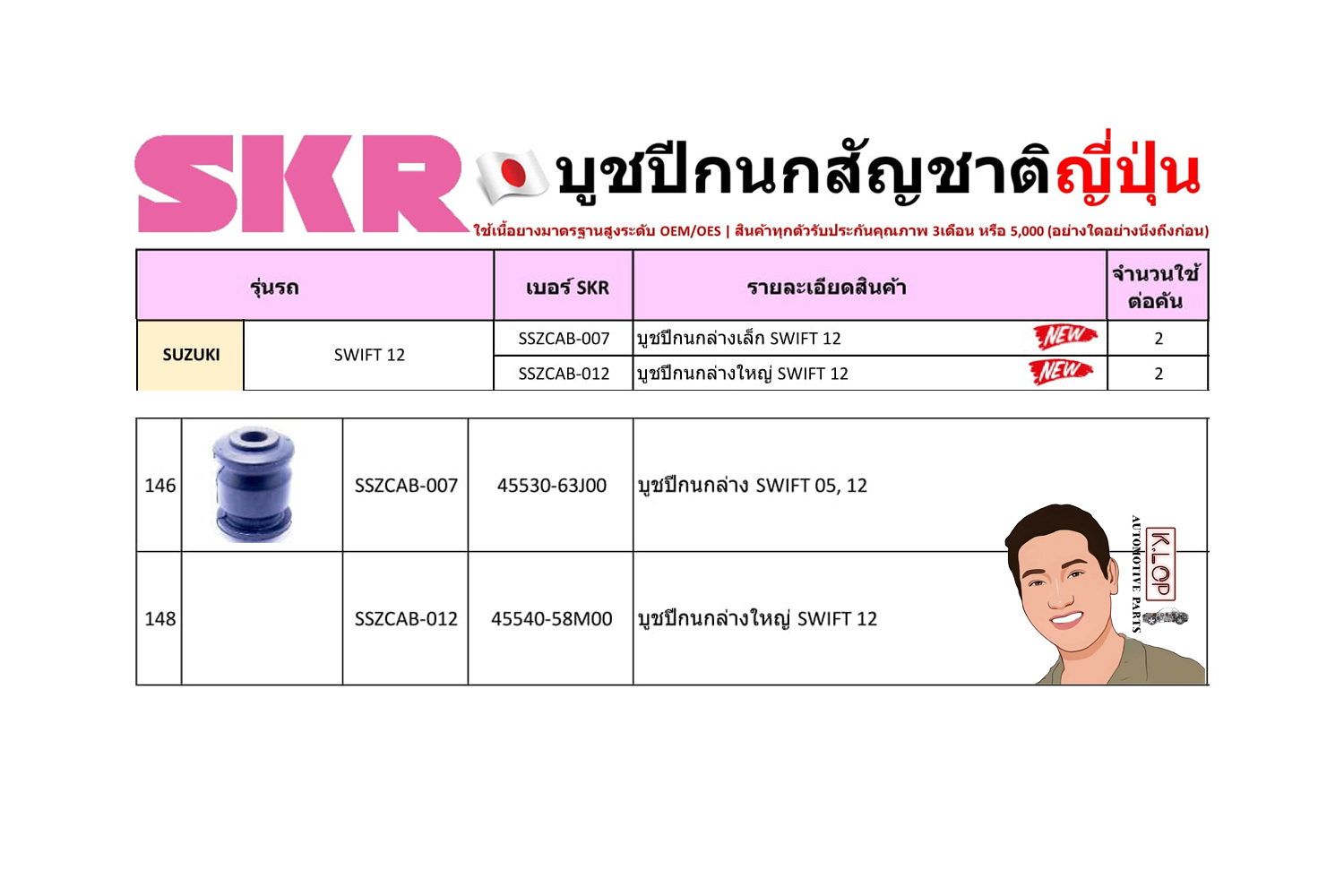 ชุด-บู๊ชปีกนก(SKR ญี่ปุ่น) SUZUKI SWIFT ปี2012 (รหัส) SSZCAB-007 /SSZCAB-012