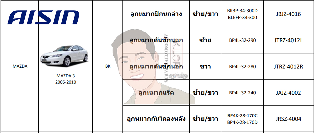 ชุดลูกหมาก AISIN : MAZDA 3 2005-2010