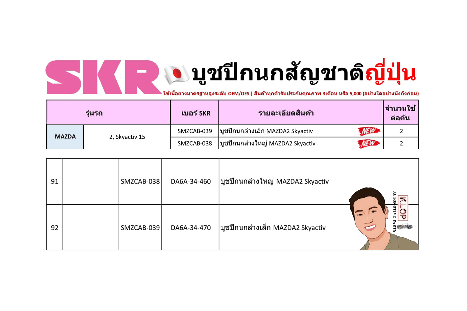 ชุด-บู๊ชปีกนก (SKR ญี่ปุ่น) MAZDA 2, Sky-Activ ปี2015 (รหัส) SMZCAB-039 /SMZCAB-038