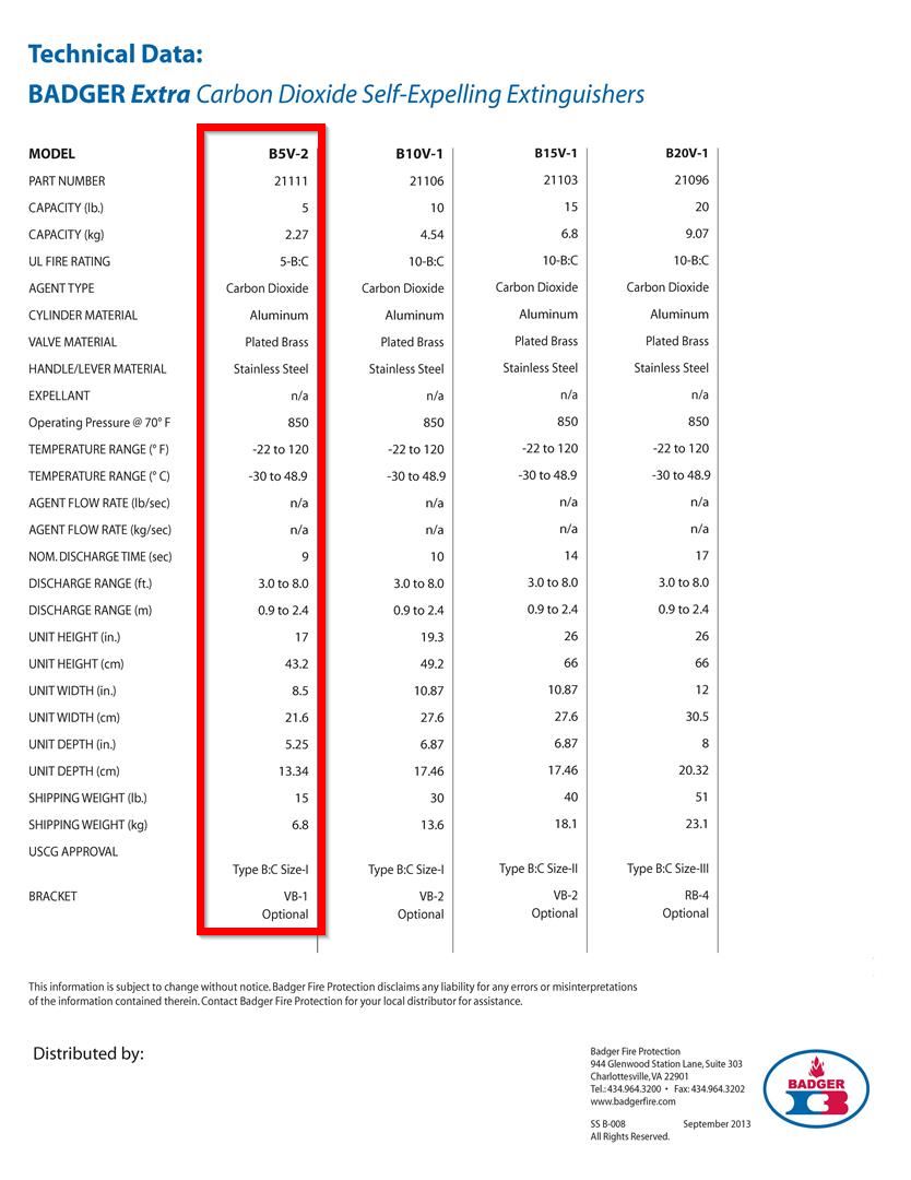 ถังดับเพลิง Badger CO2 ขนาด 5 ปอนด์ UL Listed