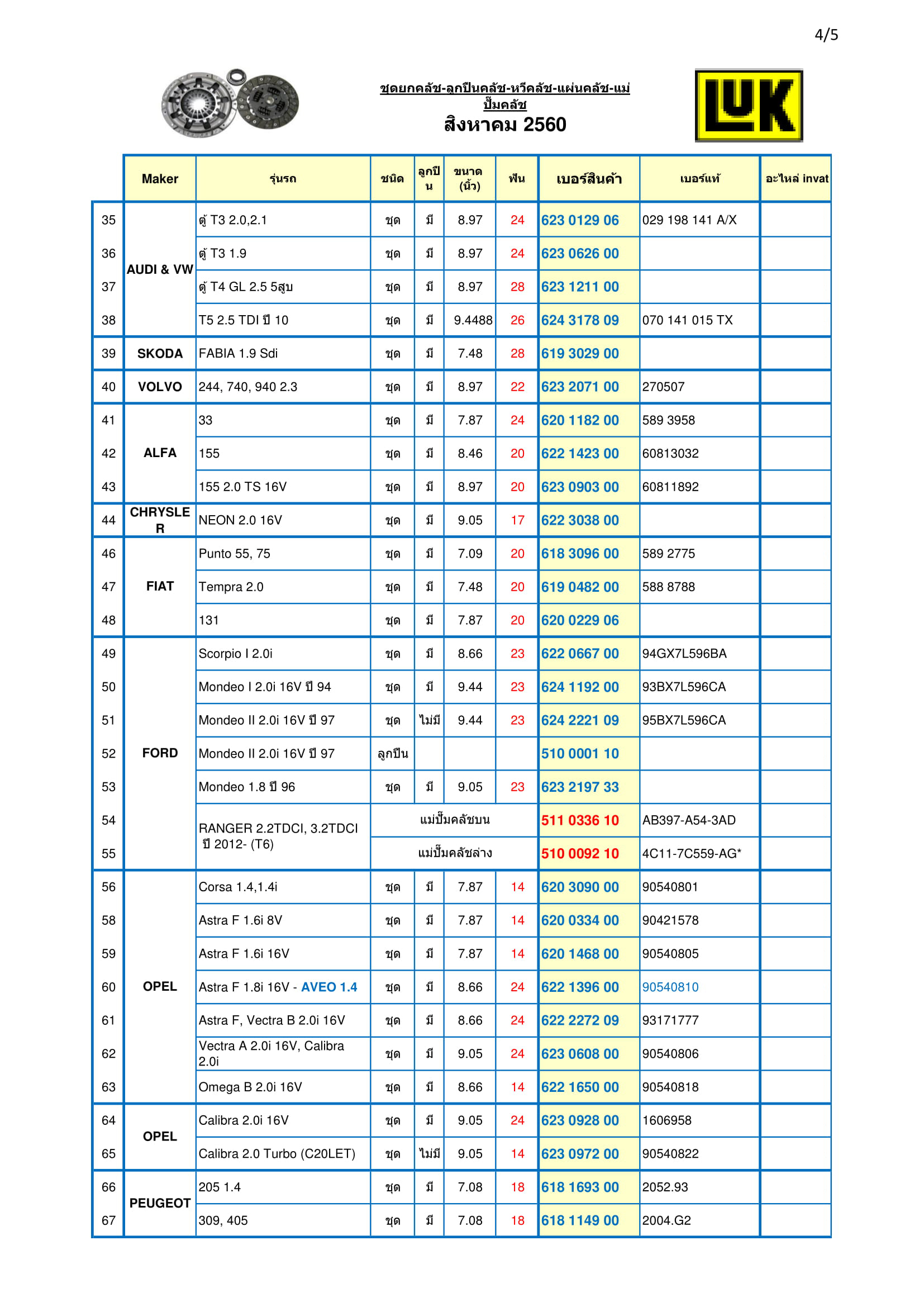 รวม-ชุดยกคลัทช์ LUK (ลูกปืนคลัช + หวีคลัช + แผ่นคลัช + แม่ปั้มคลัช บน-ล่าง) BENZ, BMW , CHEVROLET , FORD , VOLVO , AUDI & VW , SKODA , ALFA , CHRYSLER , FLAT , OPEL , PEUGEOT , RANGE ROVER , RENAULT