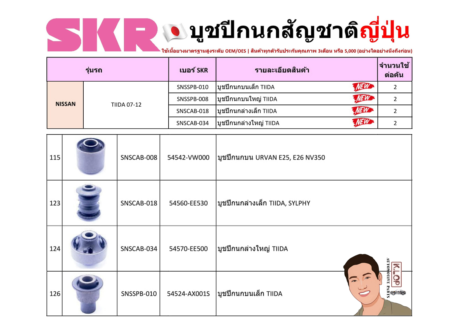 ชุด-บู๊ชปีกนก (SKR ญี่ปุ่น) NISSAN TIIDA ปี2007-2012 (รหัส) SNSSPB-010 /SNSSPB-008 /SNSCAB-018 /SNSCAB-034