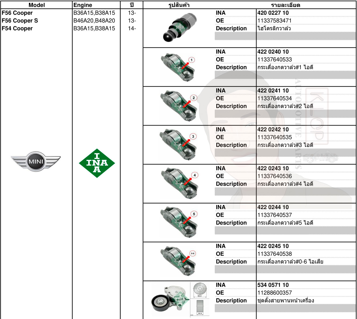 อะไหล่จัดชุด-ระบบลูกรอกสายพานหน้าเครื่อง/ราวลิ้น(ไทม์มิ่ง)(INA) MINI F56 Cooper /F56 Cooper S /F54 Cooper (เครื่องยนต์ B36A15 ,B38A15 ,B46A20 ,B48A20)