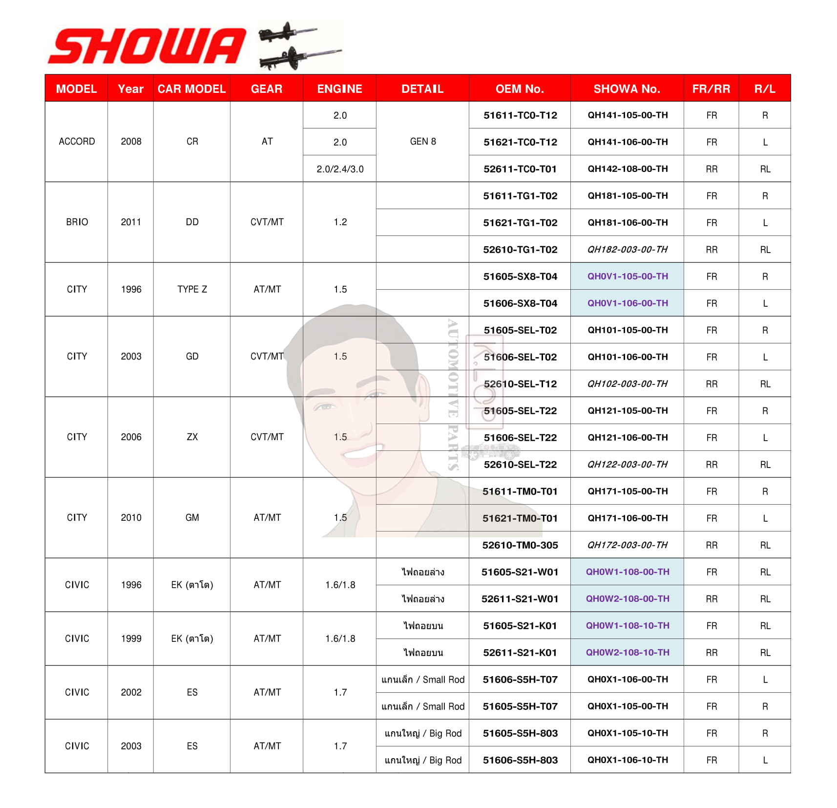 ตารางสินค้า-โช๊คอัพ(SHOWA) แท้ติดรถ HONDA สินค้ามีใบรับประกัน 1 ปี