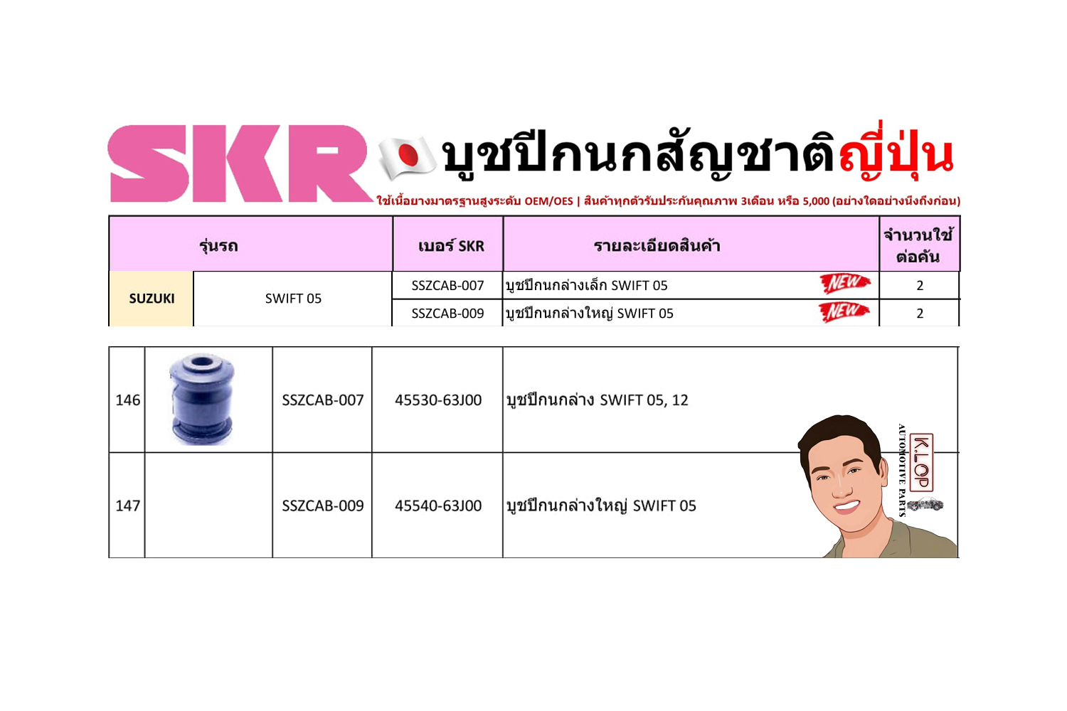 ชุด-บู๊ชปีกนก(SKR ญี่ปุ่น) SUZUKI SWIFT ปี2005 (รหัส) SSZCAB-007 /SSZCAB-009