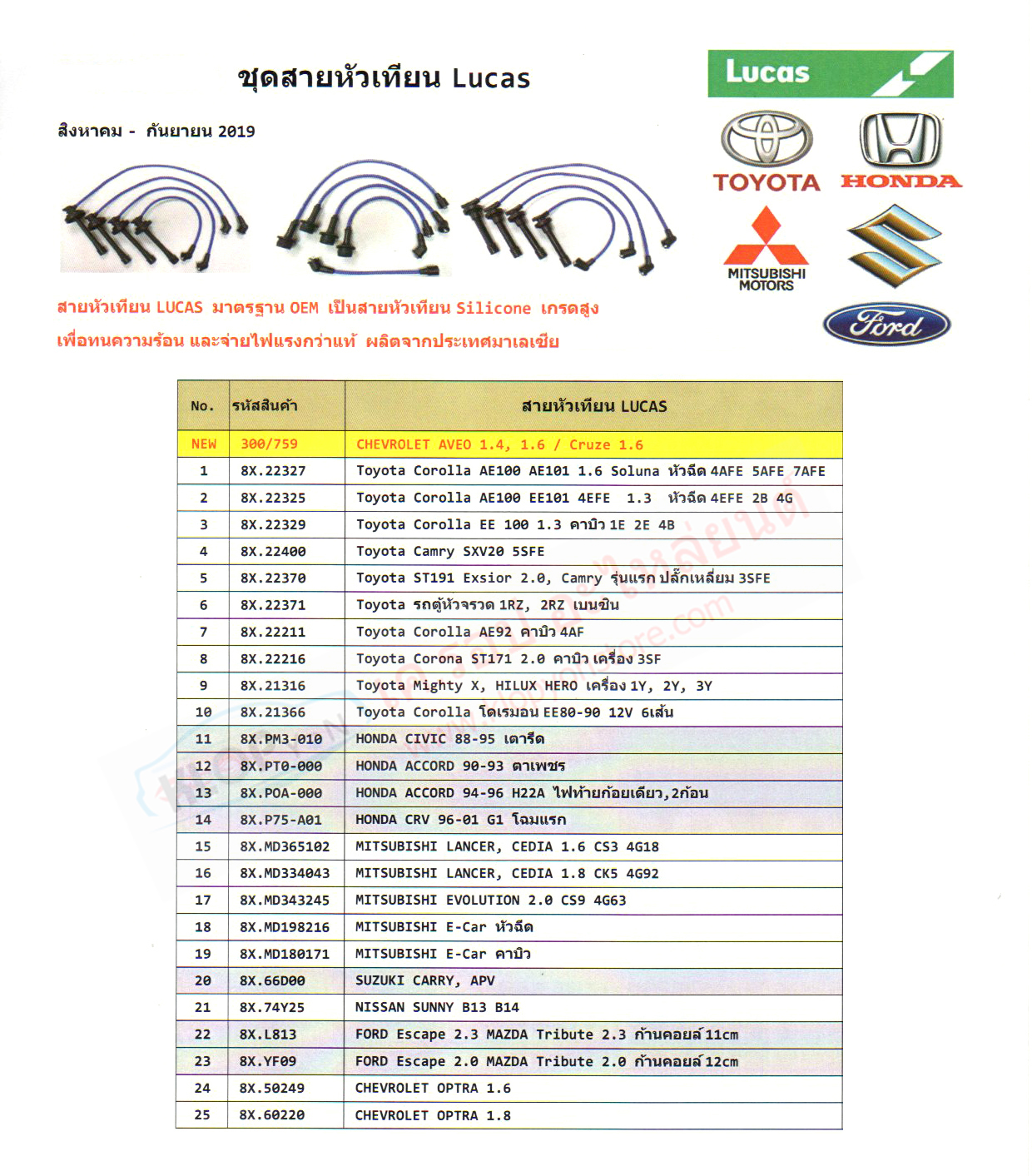 รวม-รายการ-ชุดสายหัวเทียน,สายคอยล์จุดระเบิด (Lucas) Toyota, Honda, Mitsubishi, Suzuki, Ford (6-9-2019)