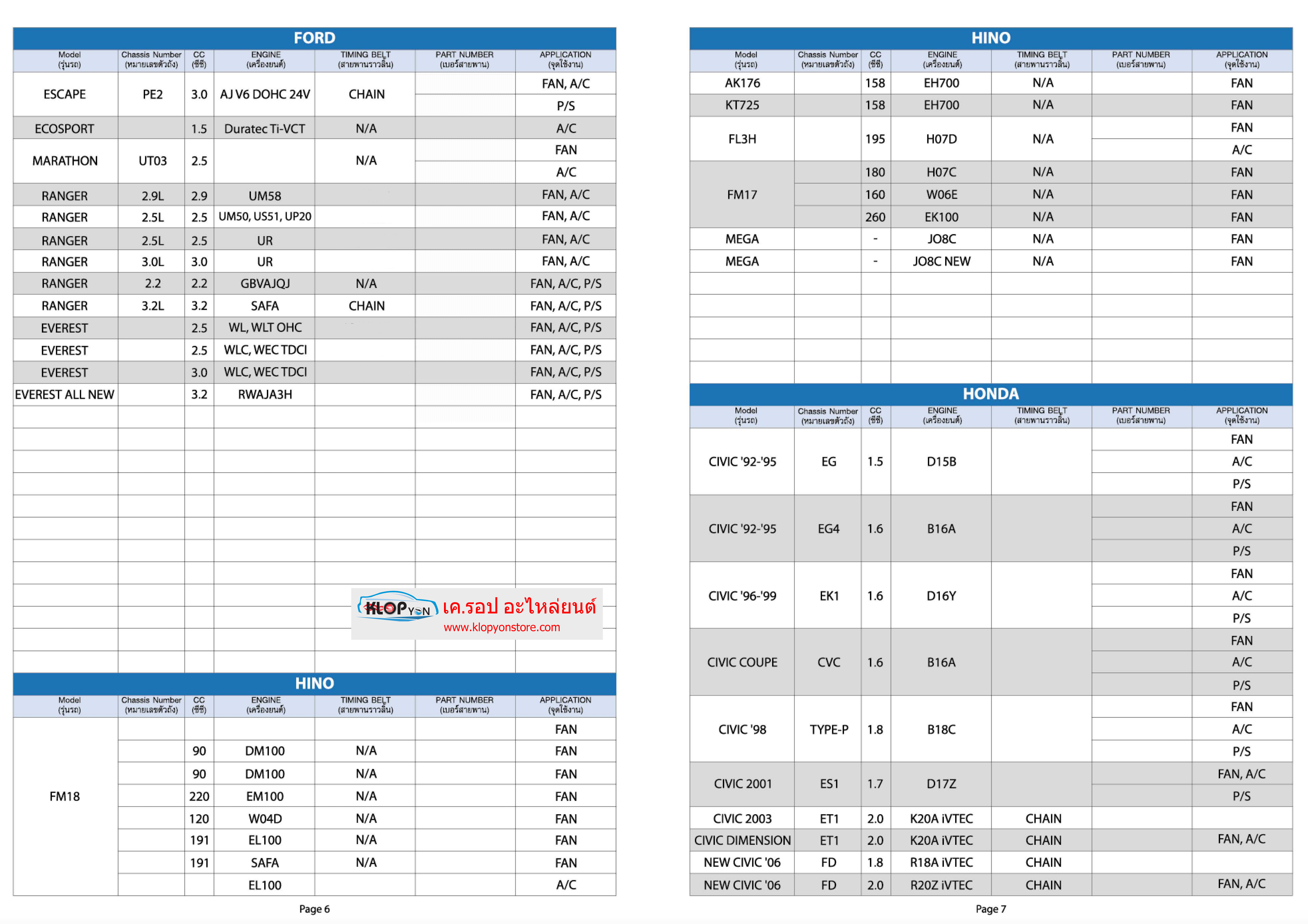 ตารางเบอร์ สายพาน ราวลิ้น แอร์ พัดลมหม้อน้ำ ปั้มเพาเวอร์ อื่นๆ (MISUBOSHI) รถยนต์ทุกยี่ห้อ สอบถามได้ค่ะ