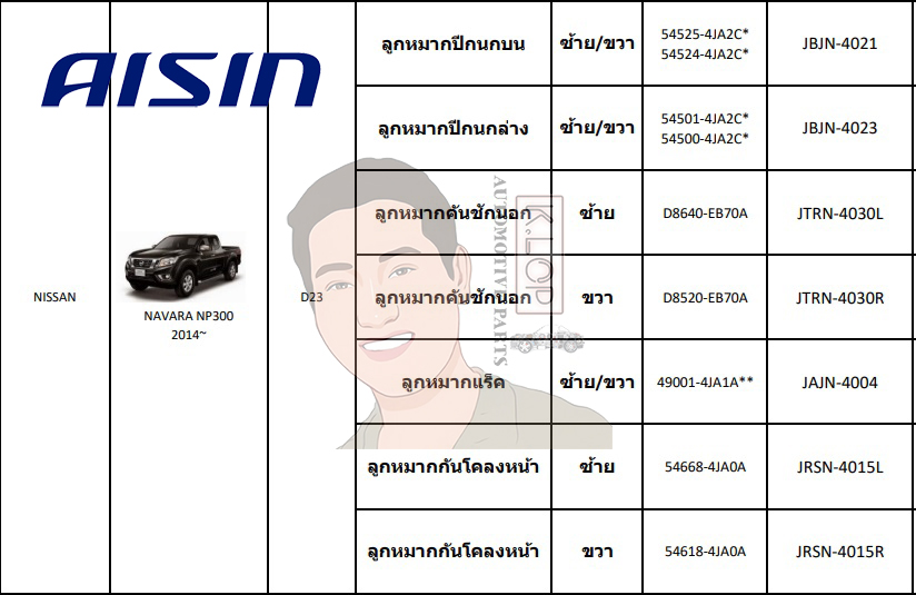 ชุดลูกหมาก AISIN : NAVARA NP300 2014~ (D23)