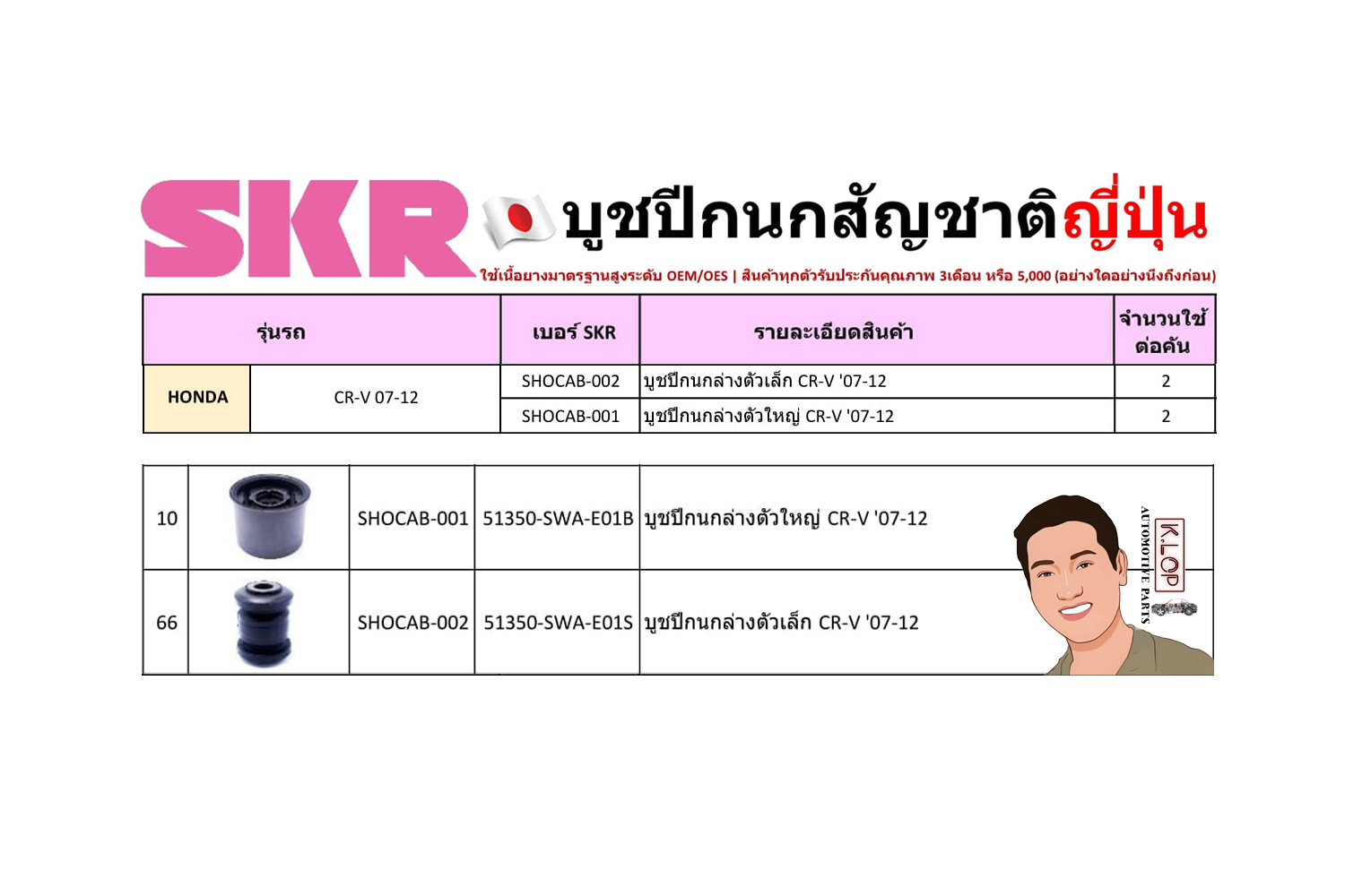 ชุด-บู๊ชปีกนก (SKR ญี่ปุ่น) HONDA CR-V ปี2007-2012 (รหัส) SHOCAB-002 /SHOCAB-001