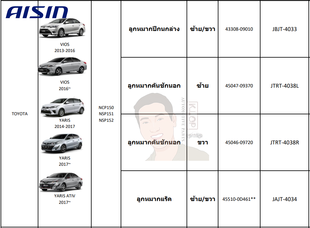 ชุดลูกหมาก AISIN : Toyota Vios 2013-2016, Vioss 2016-, Yaris 2014-2017, Yaris 2017-, Yaros ATIV 2017-