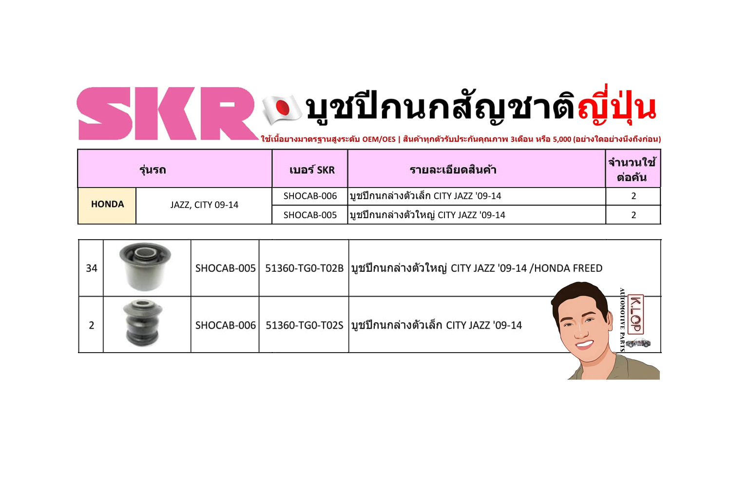 ชุด-บู๊ชปีกนก (SKR ญี่ปุ่น) HONDA JAZZ, CITY ปี2009-2014 (รหัส) SHOCAB-006 /SHOCAB-005