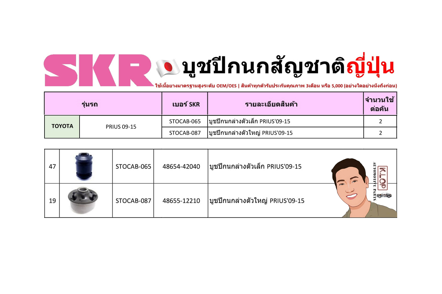 ชุด-บู๊ชปีกนก (SKR ญี่ปุ่น) TOYOTA PRIUS ปี2009-2015 (รหัส) STOCAB-065 /STOCAB-087