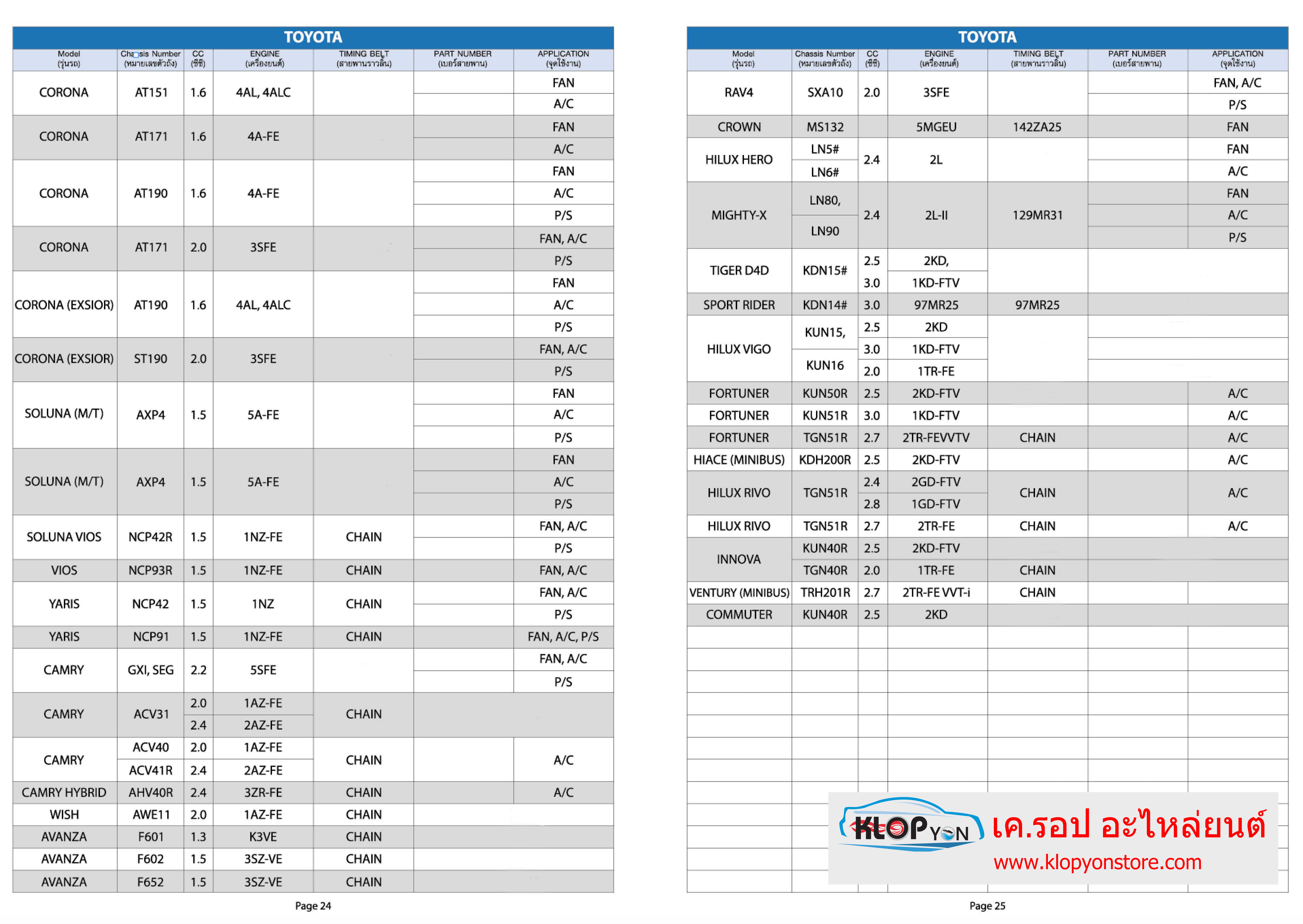 ตารางเบอร์ สายพาน ราวลิ้น แอร์ พัดลมหม้อน้ำ ปั้มเพาเวอร์ อื่นๆ (MISUBOSHI) รถยนต์ทุกยี่ห้อ สอบถามได้ค่ะ