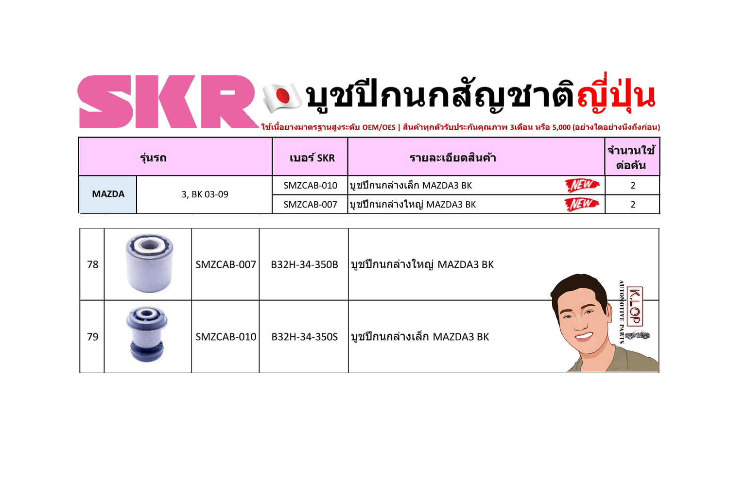 ชุด-บู๊ชปีกนก (SKR ญี่ปุ่น) MAZDA 3, BK ปี2003-2009 (รหัส) SMZCAB-010 /SMZCAB-007