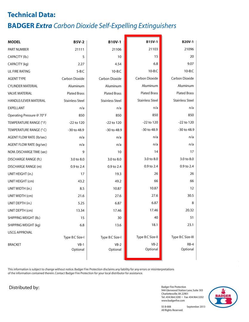 ถังดับเพลิง Badger CO2 ขนาด 15 ปอนด์ UL Listed