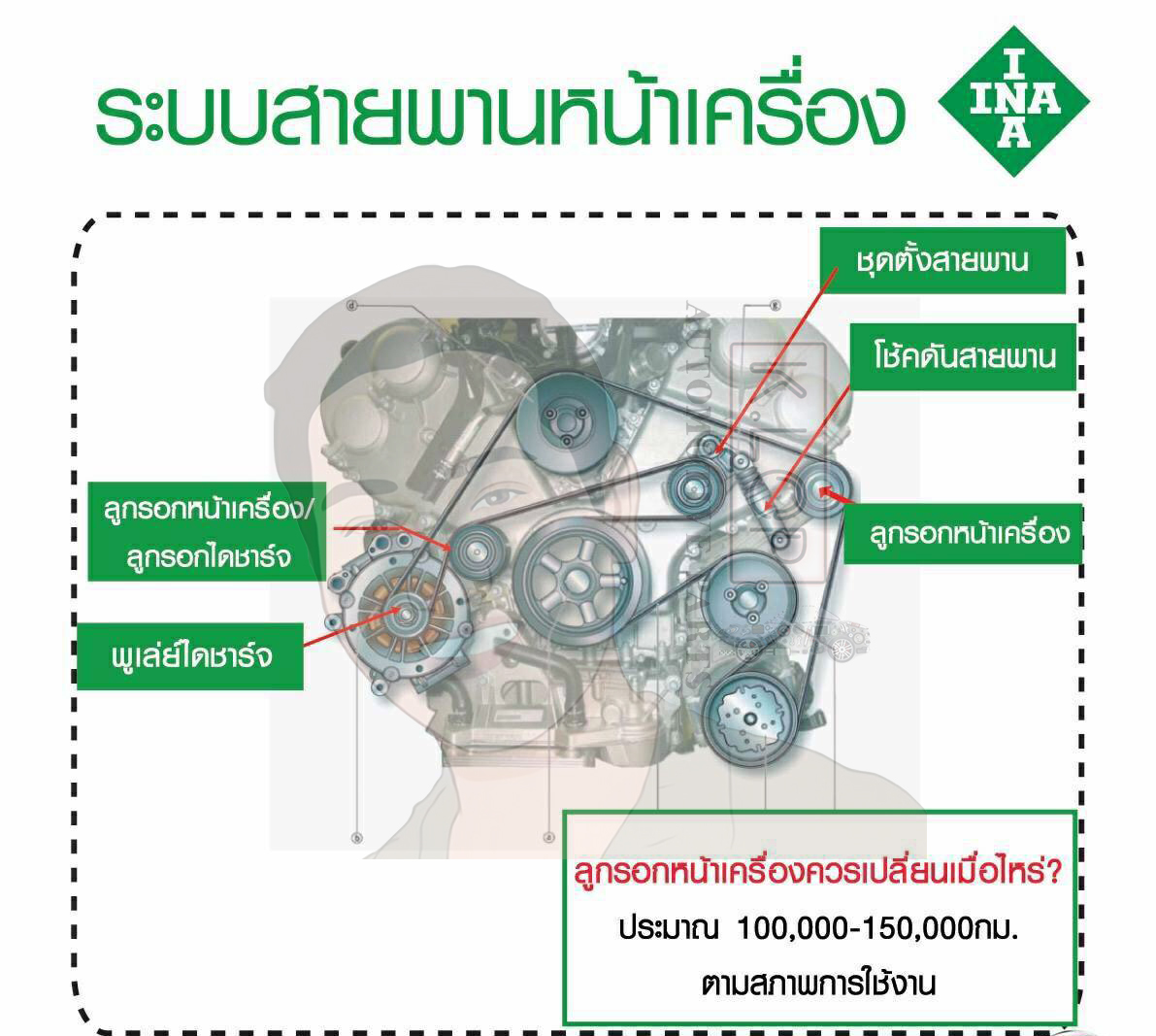 (INA) : ลูกรอก 70มม. W11 R50 R53