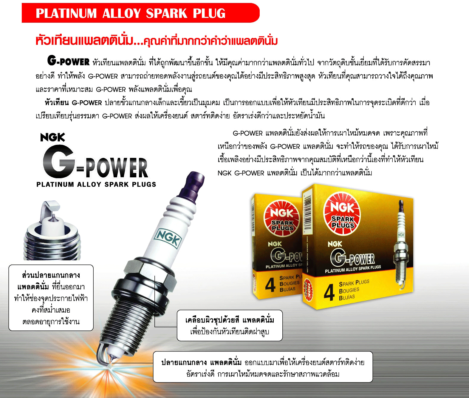 หัวเทียน G-POWER (BKR6EGP)