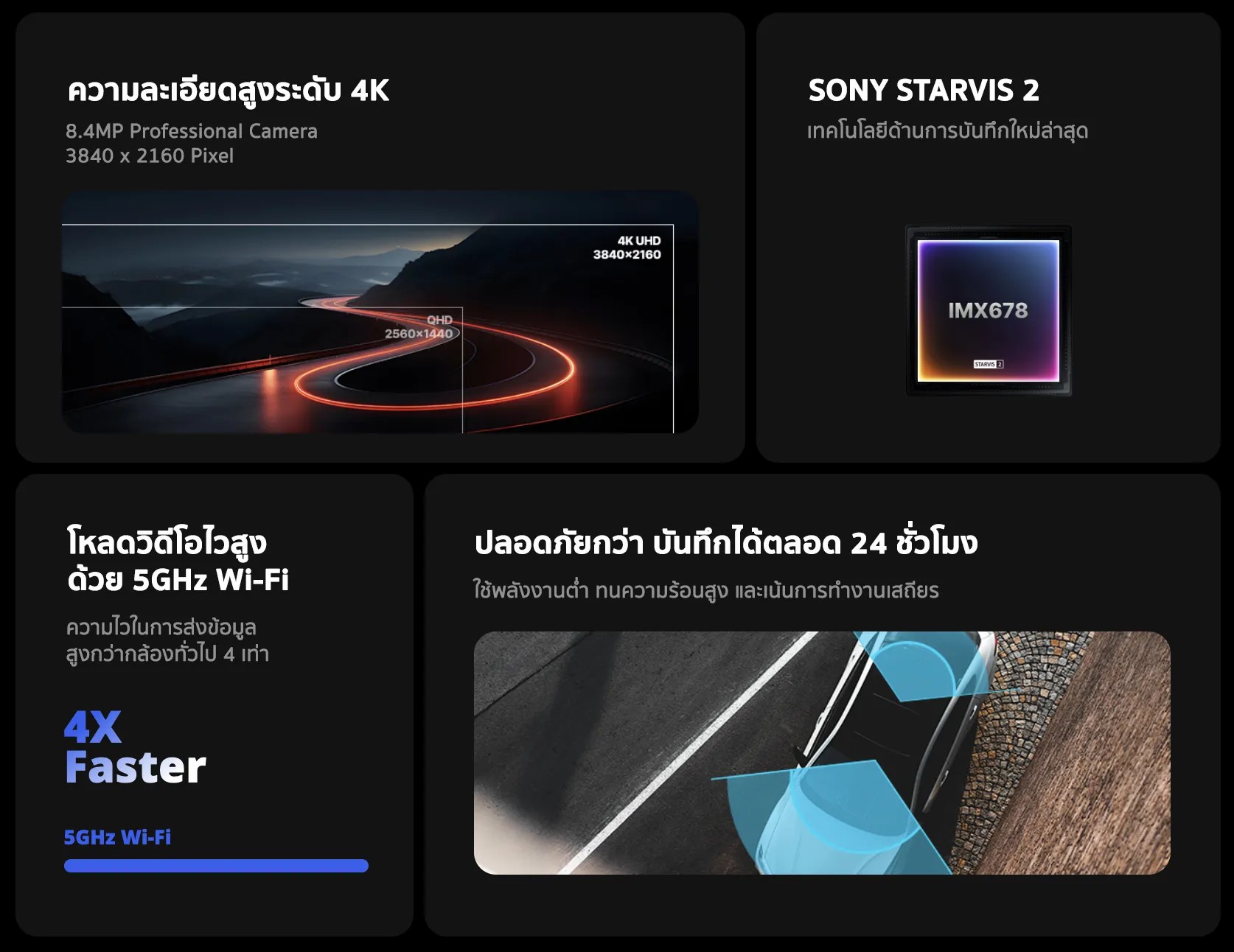 iroad รุ่น X10 PRO (โปรฯ ติดตั้งฟรี หน้าร้าน)