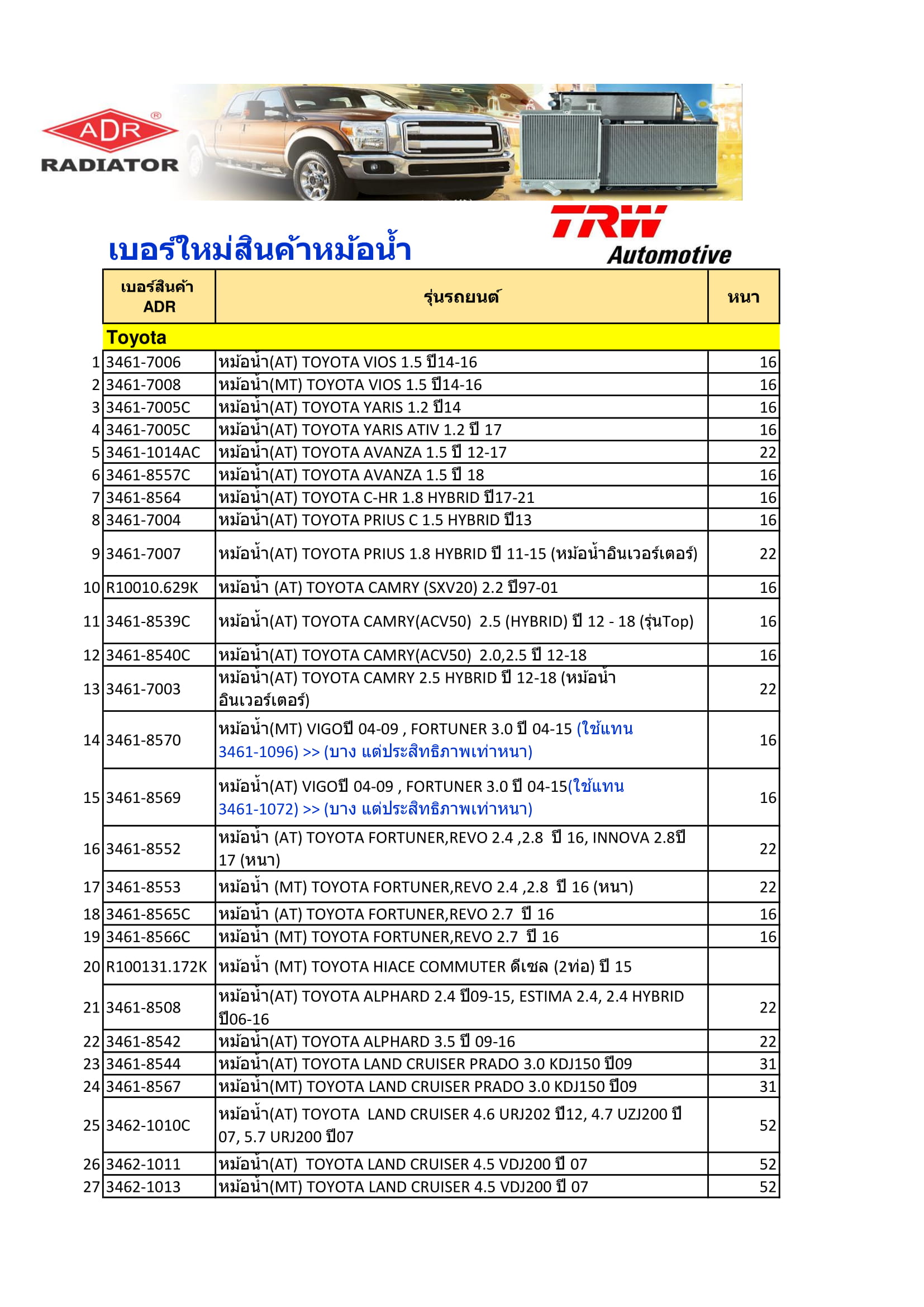 แผงหม้อน้ำ (ADR) Toyota, Honda, Ford, Isuzu, Mazda, Nissan, Mitsubishi, Suzuki, Chevrolet, Jeep, Subaru, Hyundai (อัพเดท 17-9-2019)